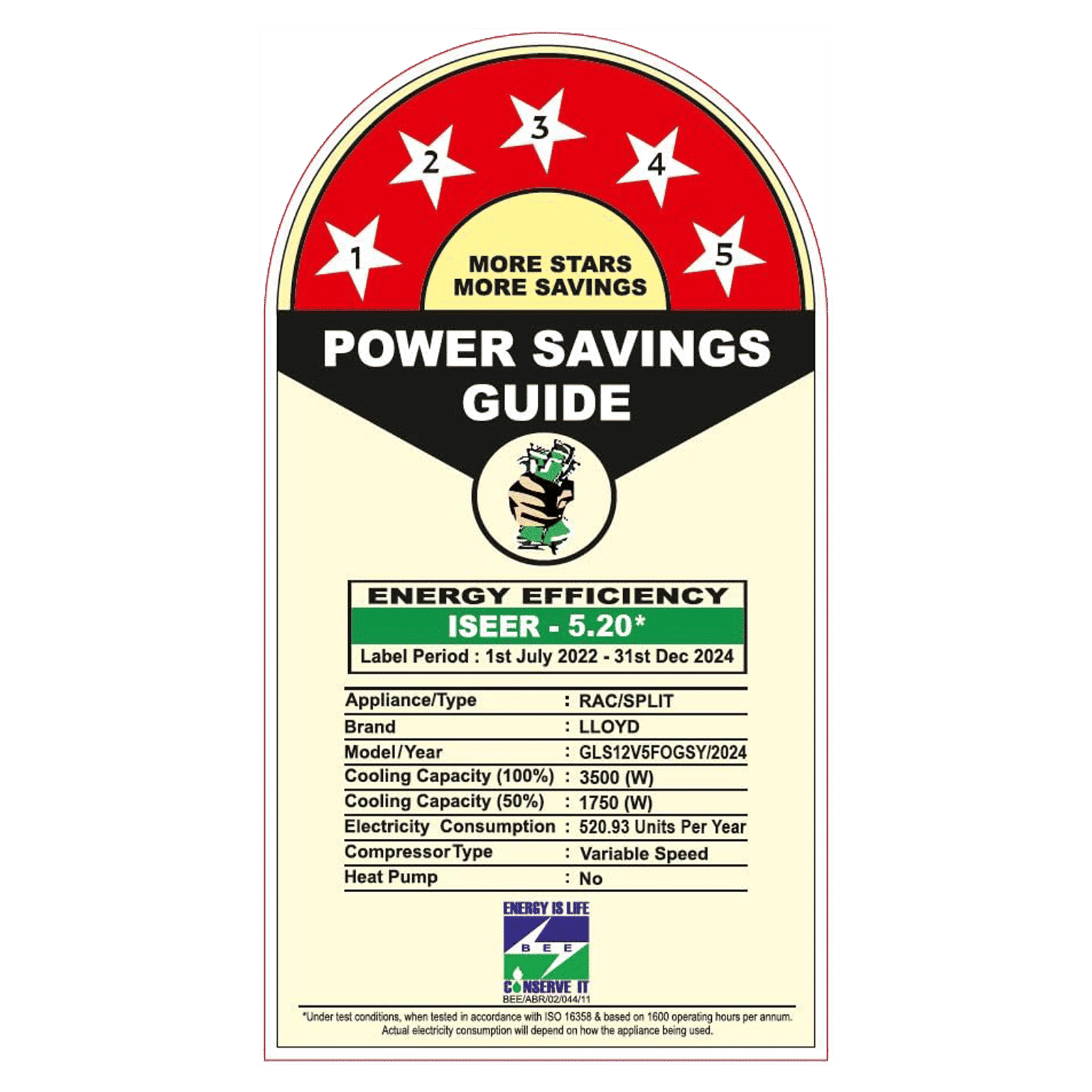 LLOYD Stylus 6 in 1 Convertible 1 Ton 5 Star Inverter Split Smart AC with Automatic Humidity Control (2024 Model, Copper Condenser, GLS12V5FOGSY)_2