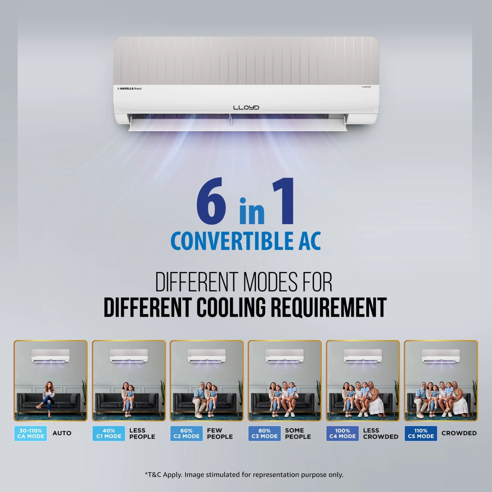 LLOYD Stylus 6 in 1 Convertible 1.5 Ton 3 Star Inverter Split Smart AC with Wi-Fi Supported (Copper Condenser, GLS18V3KOGSY)_13