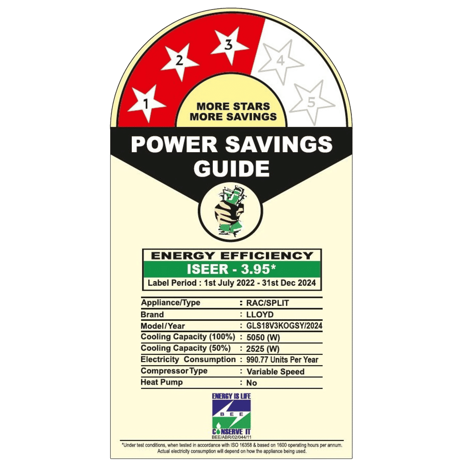 LLOYD Stylus 6 in 1 Convertible 1.5 Ton 3 Star Inverter Split Smart AC with Wi-Fi Supported (Copper Condenser, GLS18V3KOGSY)_2