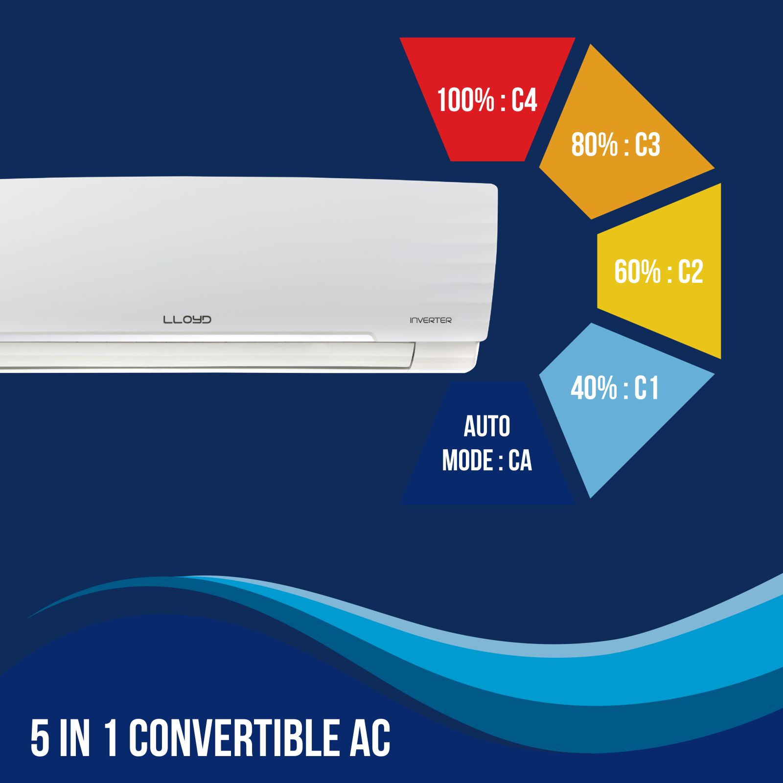 LLOYD 5 in 1 Convertible 1.5 Ton 3 Star Inverter Split AC with Anti-Viral Dust Filter ( Copper Condenser, GLS18I3FWBEW) LLOYD 5 in 1 Convertible 1.5 Ton 3 Star Inverter Split AC with Anti-Viral Dust Filter ( Copper Condenser, GLS18I3FWBEW)_13