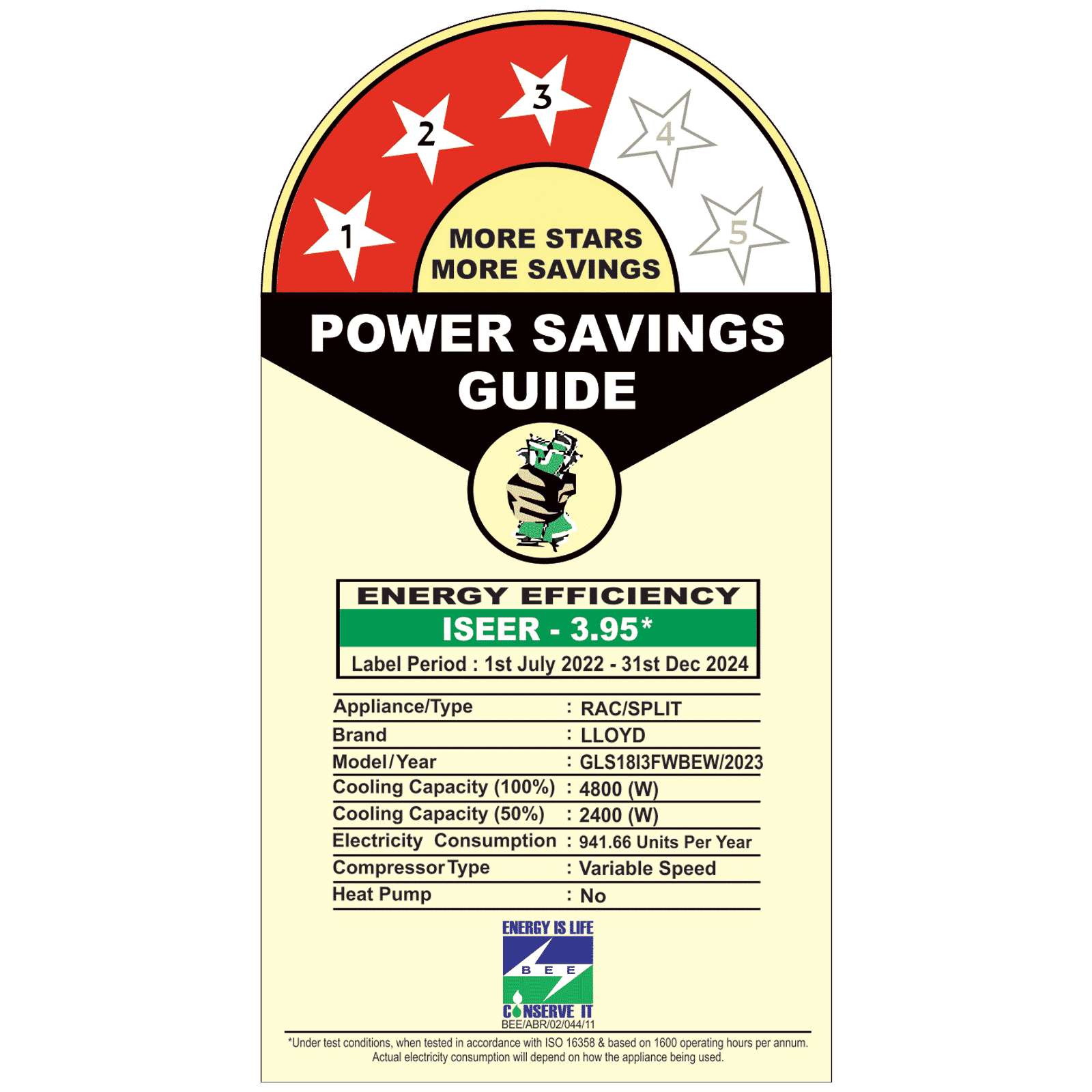 LLOYD 5 in 1 Convertible 1.5 Ton 3 Star Inverter Split AC with Anti-Viral Dust Filter ( Copper Condenser, GLS18I3FWBEW) LLOYD 5 in 1 Convertible 1.5 Ton 3 Star Inverter Split AC with Anti-Viral Dust Filter ( Copper Condenser, GLS18I3FWBEW)_3