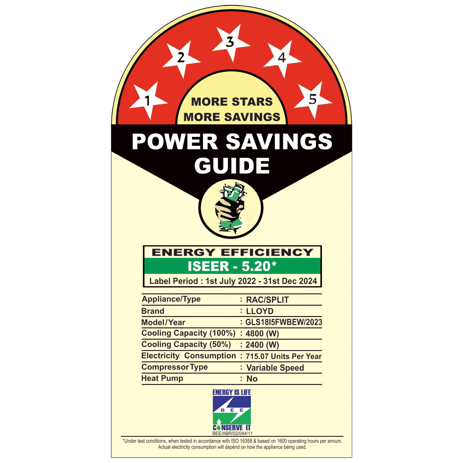 LLOYD 5 in 1 Convertible 1.5 Ton 5 Star Inverter Split AC with PM 2.5 Filter (Copper Condenser, GLS18I5FWBEW) LLOYD 5 in 1 Convertible 1.5 Ton 5 Star Inverter Split AC with PM 2.5 Filter (Copper Condenser, GLS18I5FWBEW)_3