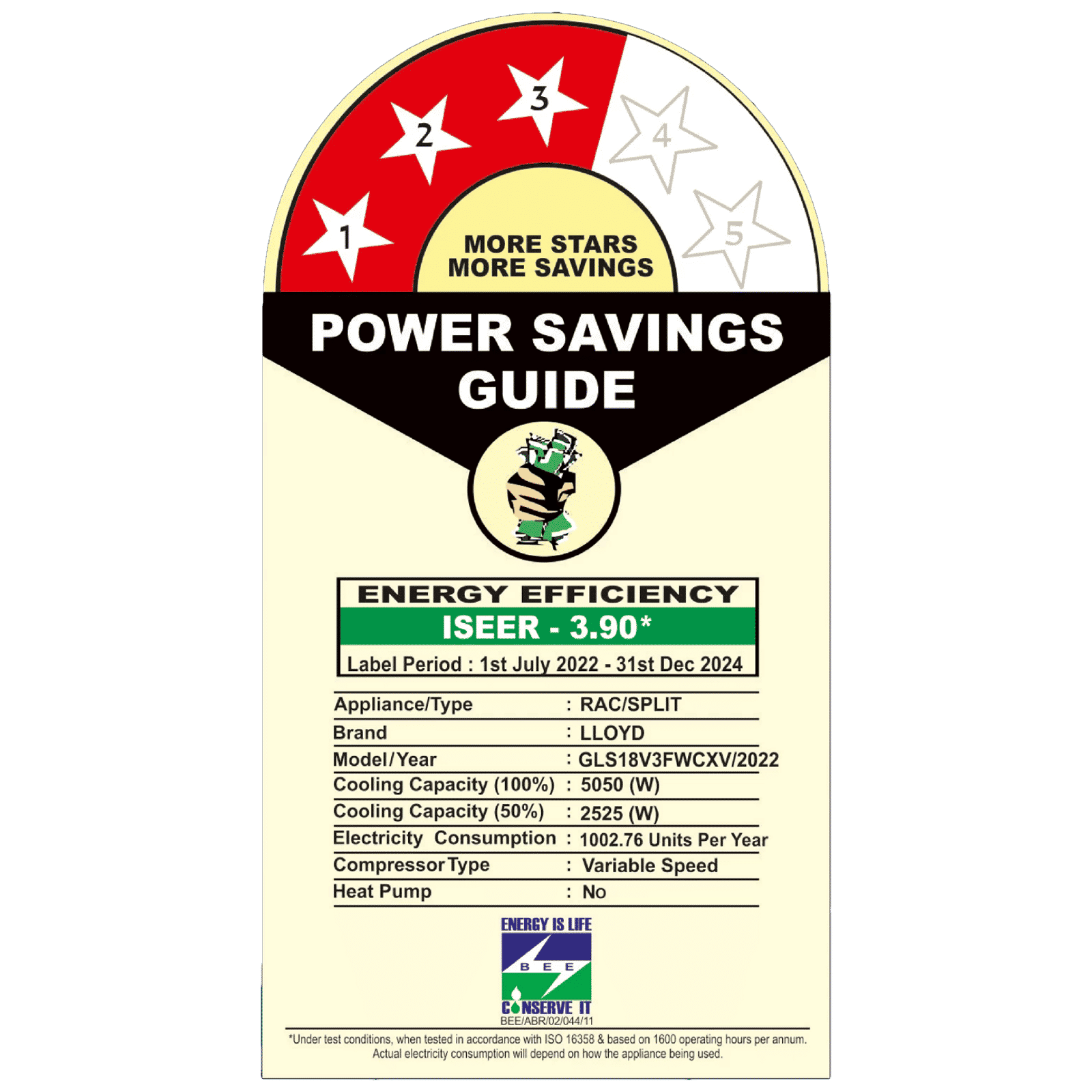 LLOYD 5 in 1 Convertible 1.5 Ton 3 Star Inverter Split Smart AC with Wi-Fi Supported (Copper Condenser, GLS18V3FWCXV)_3