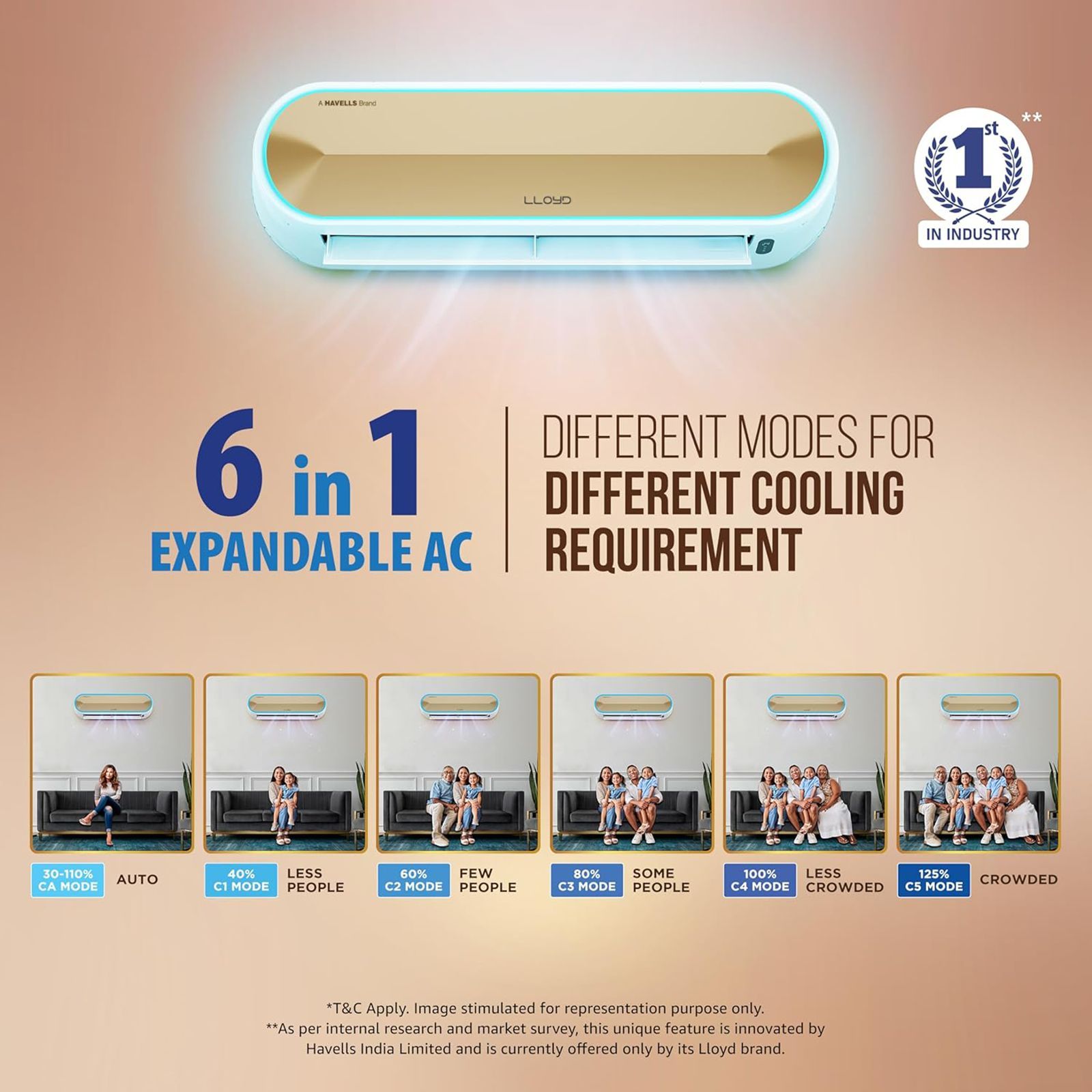 LLOYD Stellar 6 in 1 Convertible 1.5 Ton 5 Star Inverter Split Smart AC with Wi-Fi Supported (Copper Condenser, GLS18V5FWGST) LLOYD Stellar 6 in 1 Convertible 1.5 Ton 5 Star Inverter Split Smart AC with Wi-Fi Supported (Copper Condenser, GLS18V5FWGST)_12