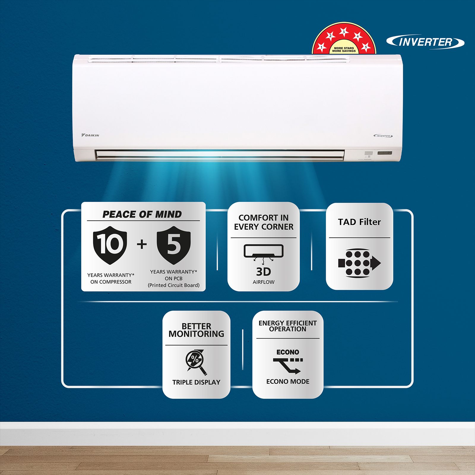 DAIKIN Premium Series 1.5 Ton 5 Star Inverter Split AC (Copper Condenser, PM 2.5 Filter, ATKM50UV16VA) DAIKIN Premium Series 1.5 Ton 5 Star Inverter Split AC (Copper Condenser, PM 2.5 Filter, ATKM50UV16VA)_4