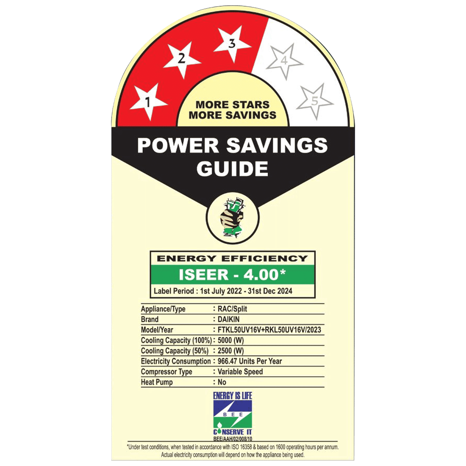 DAIKIN Premium Series 1.5 Ton 3 Star Inverter Split AC ( Copper Condenser, PM 2.5 Filter, FTKL50UV16V/U/V3)_3