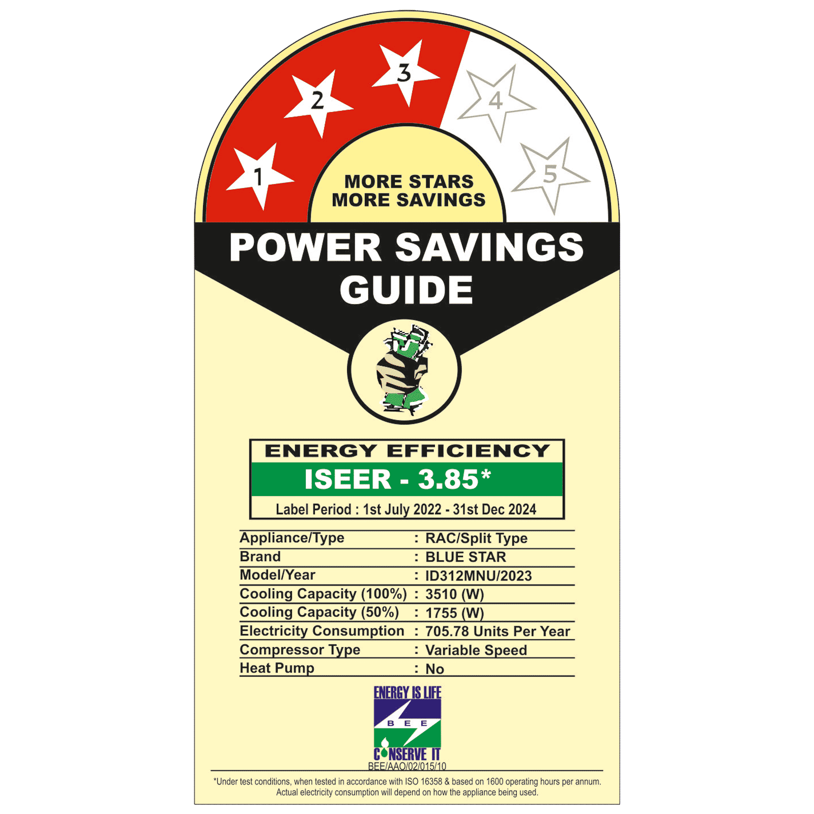 Blue Star M Series 5 in 1 Convertible 1 Ton 3 Star Inverter Split AC with DigiQ Penta Sensor (Copper Condenser, IE312MNU)_3