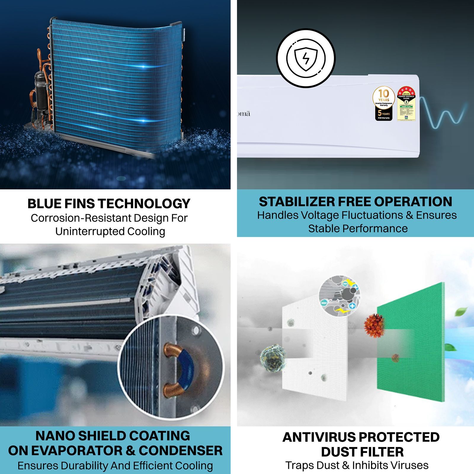 Croma 7 in 1 Convertible 2 Ton 5 Star Inverter Split AC with PM 2.5 Filter (2025 Model, Copper Condenser, CRLA024INF170279)_9