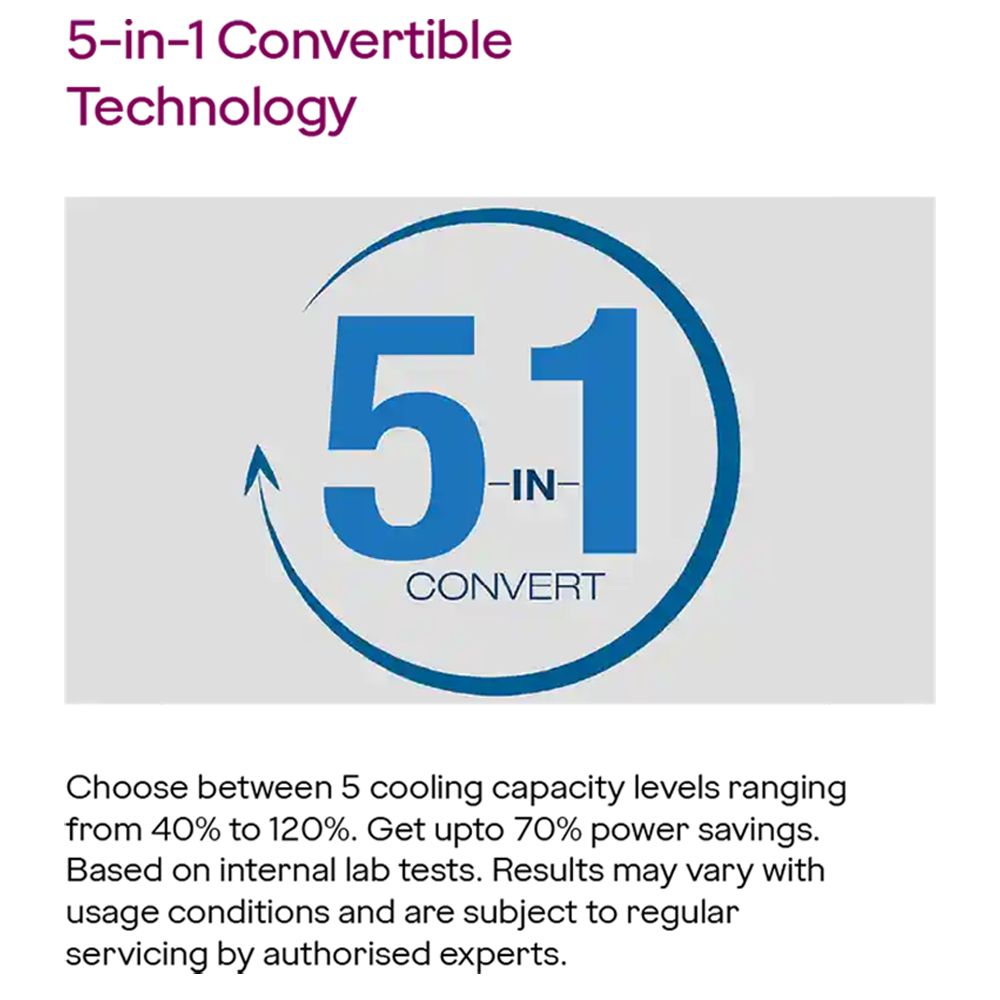 Godrej Anti-Leak Series Convertible 1 Ton 3 Star Inverter Split AC with Anti Freeze Thermostat (Copper Condenser, 40101701SD01366)_7