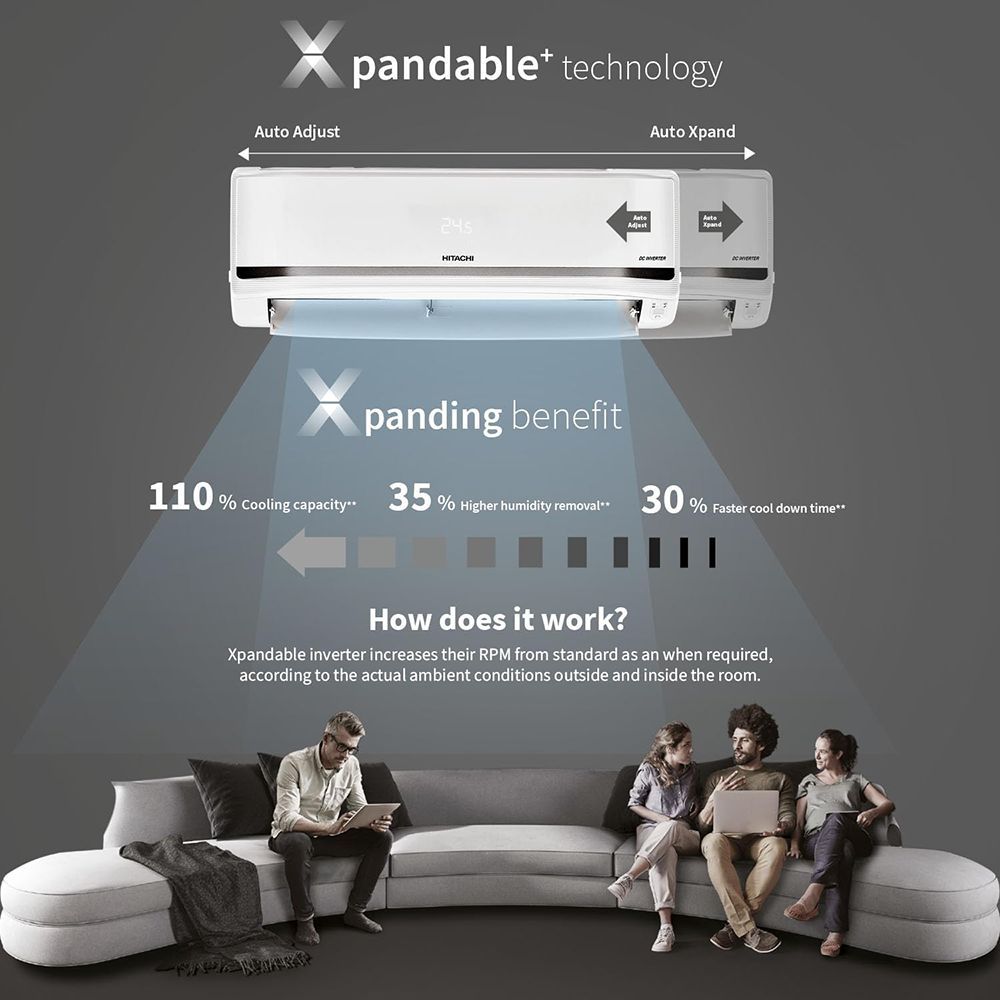 HITACHI Yoshi 5500STXL 2 Ton 5 Star Inverter Split AC with Anti Bacterial Super Fine Mesh Filter (Copper Condenser, RAS.V522PCBISH1)_19