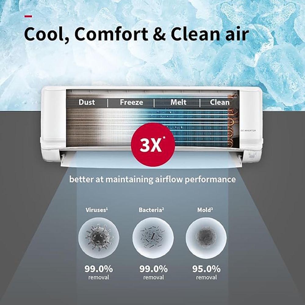 HITACHI Yoshi 5500STXL 1 Ton 5 Star Inverter Split AC with Anti Bacterial SuperFine Mesh Filter (Copper Condenser, RAS.V512PCBISH1)_15