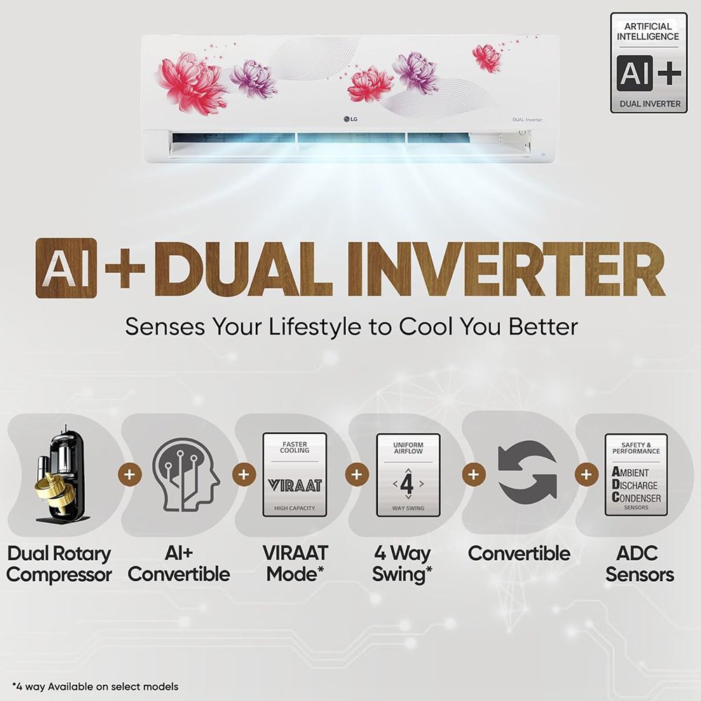 LG 1.5 Ton 5 Star Dual Inverter Split AC with 6 Step Fan Speed (2025 Model, Copper Condensor, US-Q19FWZE.ANLG)_15