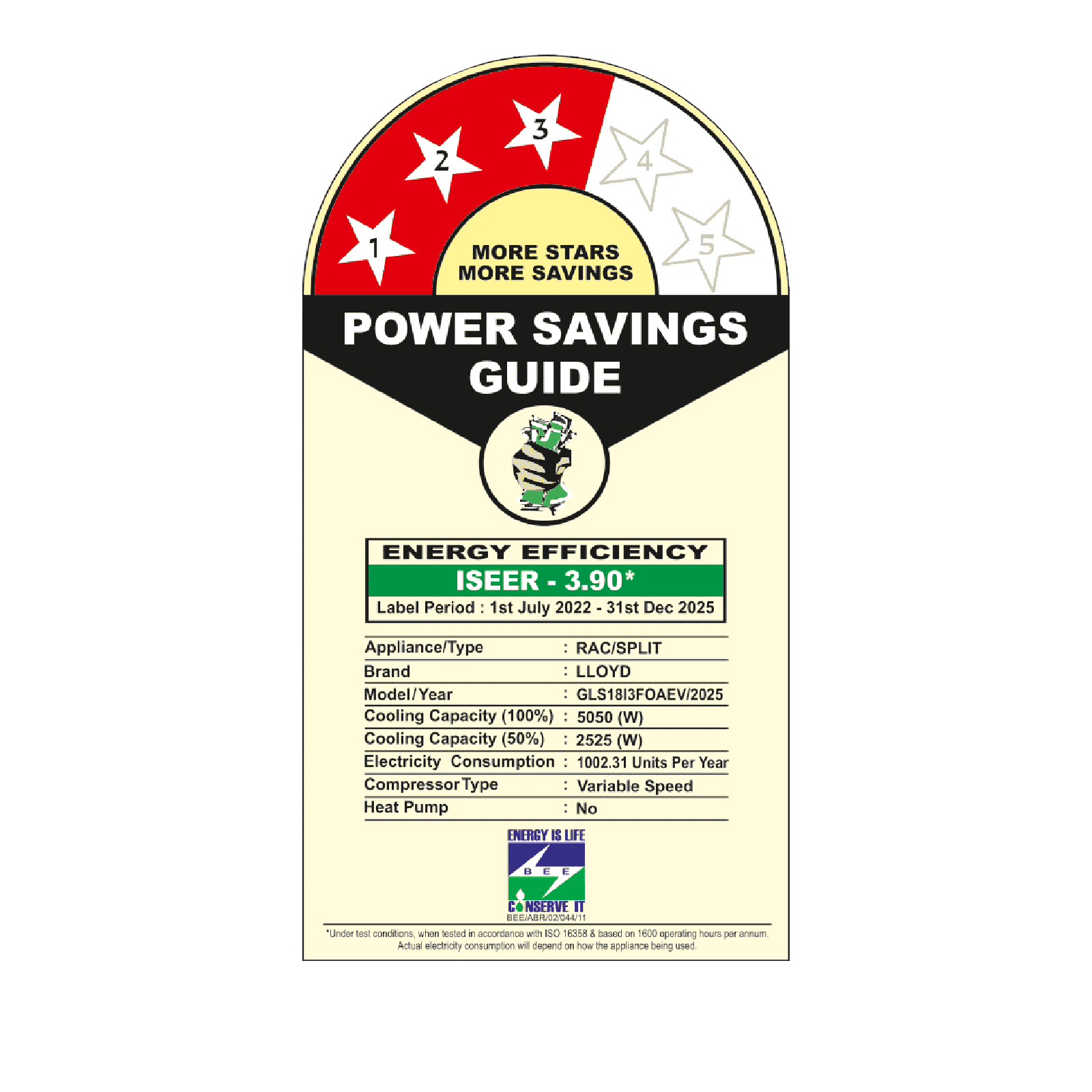 LLOYD Sapphire 5 in 1 Convertible 1.5 Ton 3 Star Inverter Split AC with PM 2.5 Filter (2025 Model, Copper Condenser, GLS18I3FOAEV)_3