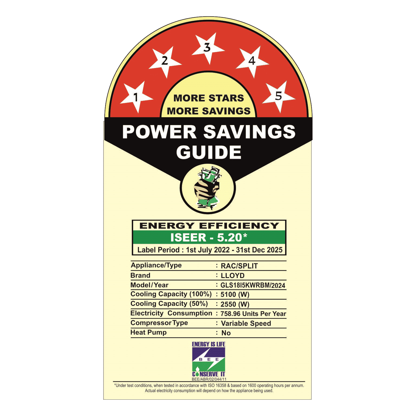 LLOYD 5 in 1 Convertible 1.5 Ton 5 Star Inverter Split AC with PM 2.5 Filter (Copper Condenser, GLS18I5KWRBM)_3