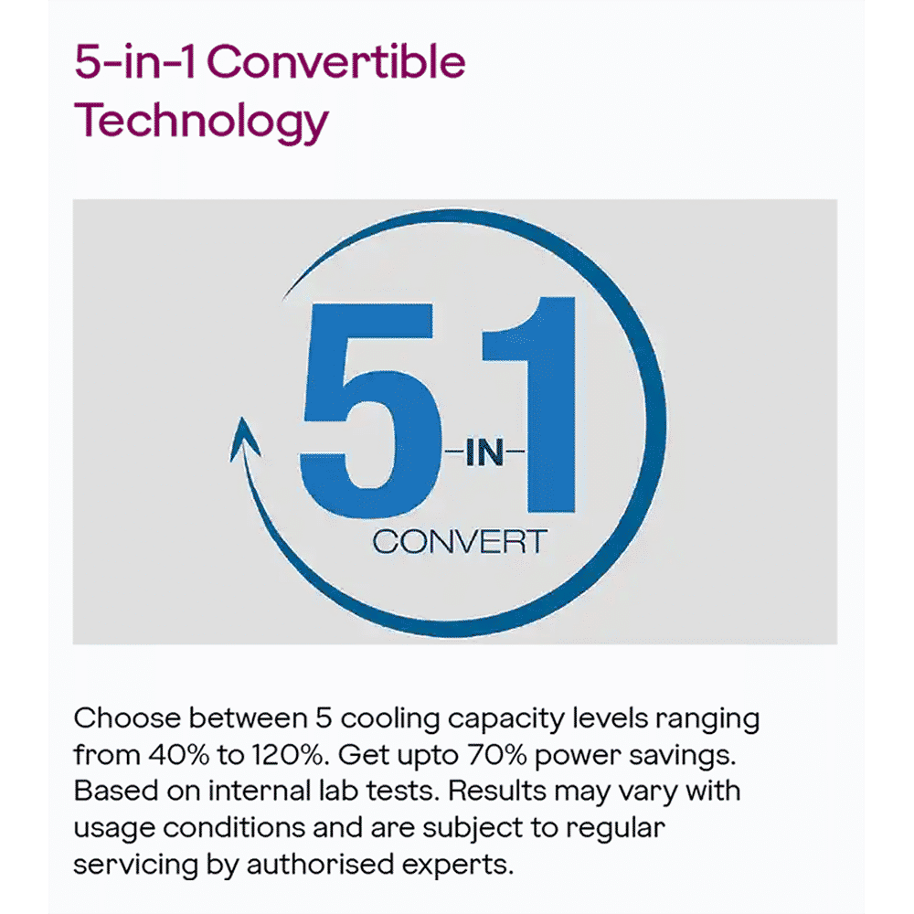 Godrej Eon Vogue 5 in 1 Convertible 1.5 Ton 3 Star Inverter Split AC with i-Sense Technology (Copper Condenser, SIC 18VTC3 WYB TK)_10