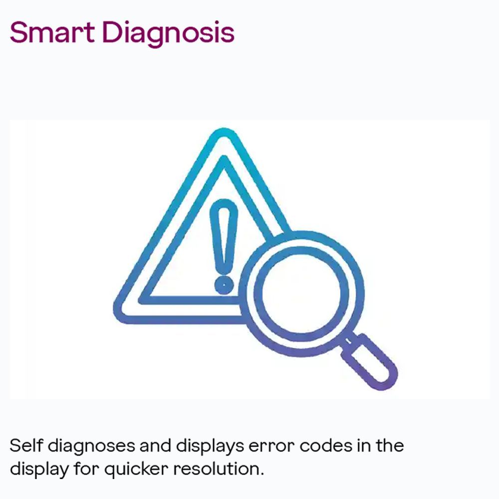 Godrej Eon Vogue 5 in 1 Convertible 1.5 Ton 3 Star Inverter Split AC with i-Sense Technology (Copper Condenser, SIC 18VTC3 WYB TK)_14