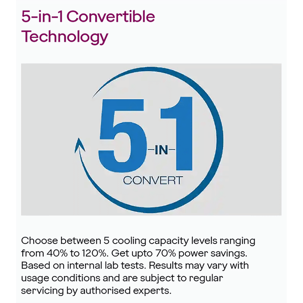 Godrej Eon Vogue 5 in 1 Convertible 1.5 Ton 3 Star Inverter Split AC with i-Sense Technology (Copper Condenser, SIC 18VTC3 WYB CYP)_7