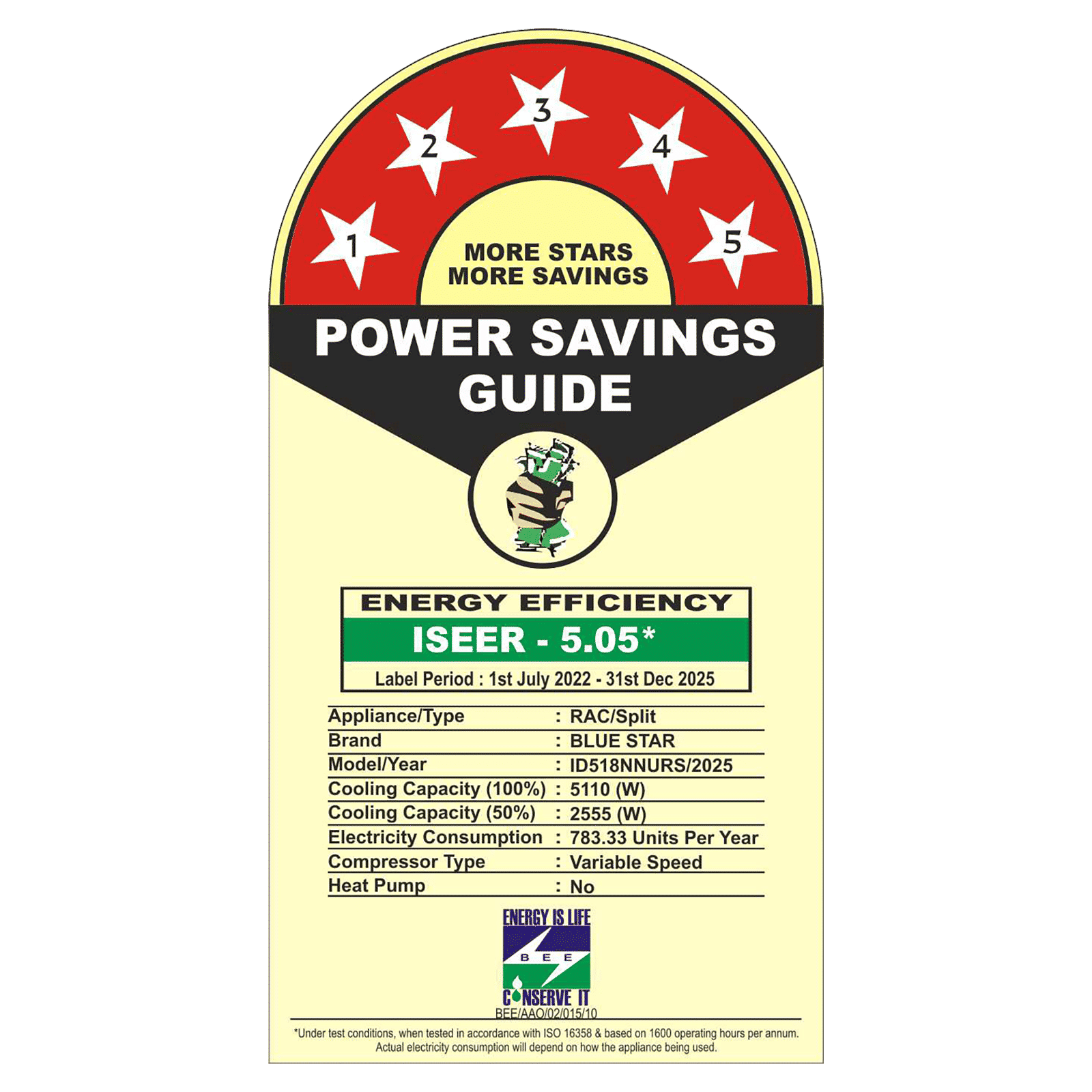 Blue Star N Series 1.5 Ton 5 Star Hexa Inverter Split AC (2025 Model, Copper Condenser, ID518NNURS) Blue Star N Series 1.5 Ton 5 Star Hexa Inverter Split AC (2025 Model, Copper Condenser, ID518NNURS)_3