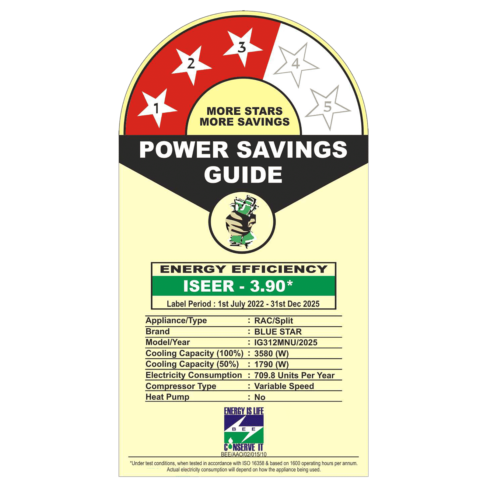 Blue Star M Series 5 in 1 Convertible 1 Ton 3 Star Hexa Inverter Split AC with Self Diagnosis (2025 Model, Copper Condenser, IG312MNU)_3