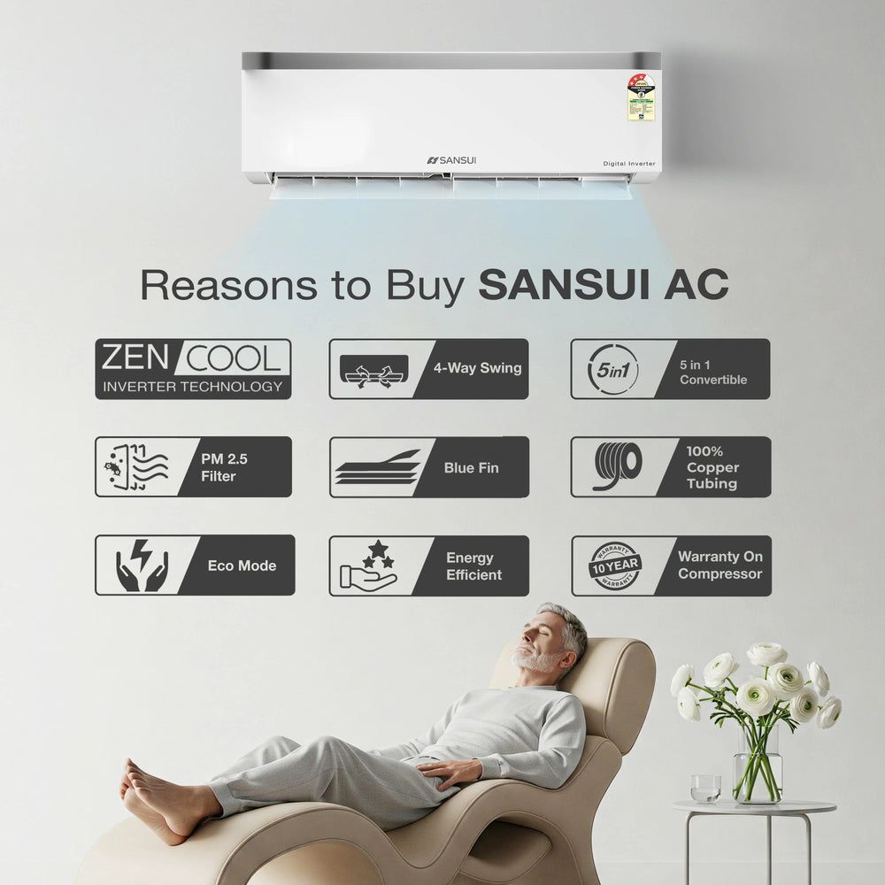 SANSUI Arctic Pro 5 in 1 Convertible 1.5 Ton 3 Star Inverter Split AC with PM 2.5 Filter (Copper Condenser, JSP183SI24A1)_10