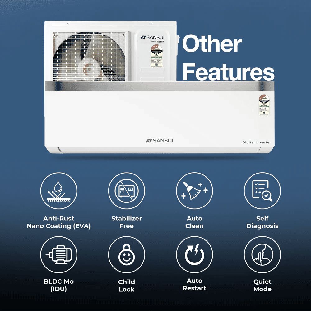 SANSUI Arctic Pro 5 in 1 Convertible 1.4 Ton 3 Star Inverter Split AC with Anti Virus Protection (Copper Condenser, JSP183SICFB1)_9