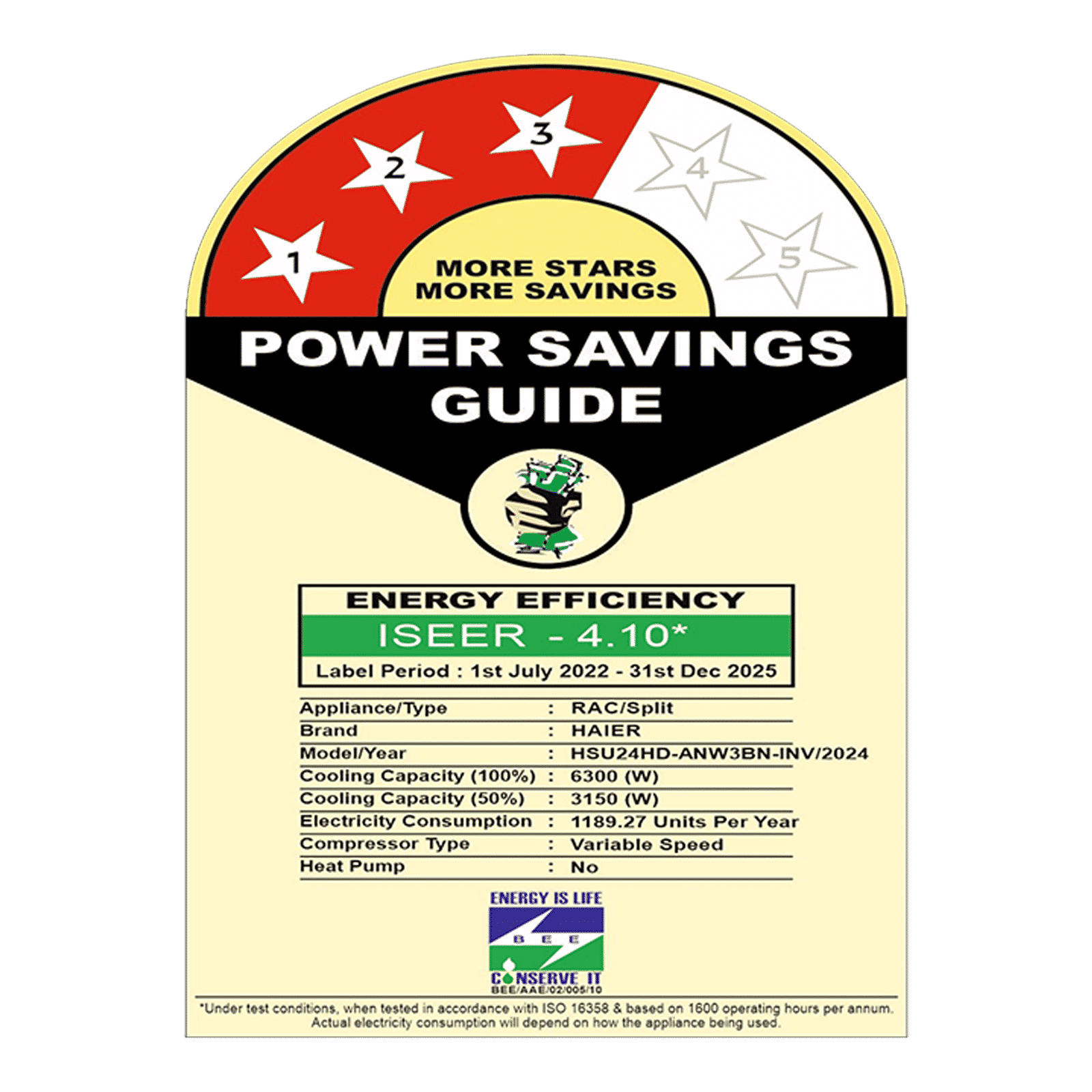 Haier Heavy Duty 7 in 1 Convertible 2 Ton 3 Star Hexa Inverter Split AC with Supersonic Cooling (Copper Condenser, HSU24HD-ANW3BN-INV)_3