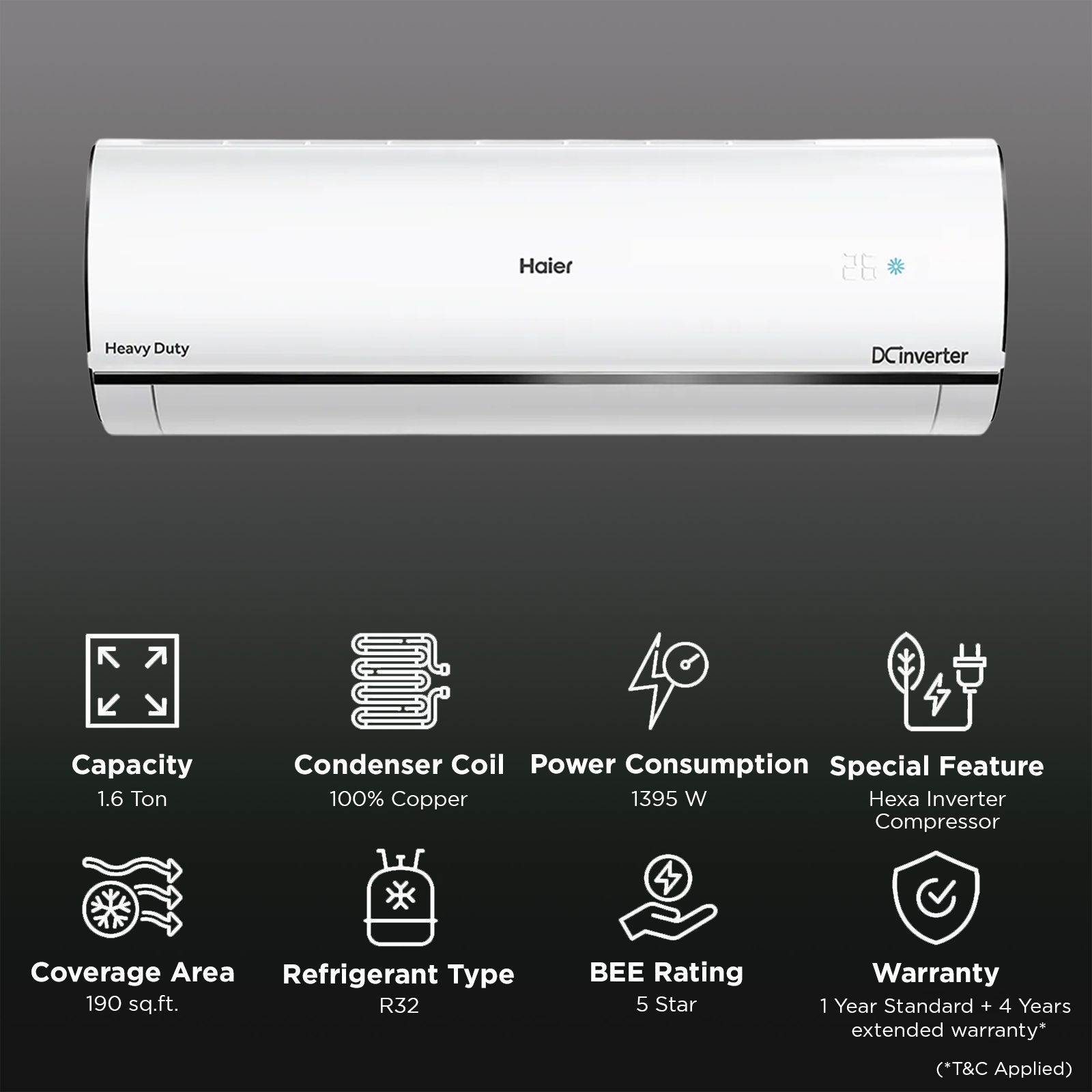 Haier Kinouchi 7 in 1 Convertible 1.6 Ton 5 Star Hexa Inverter Split AC with Supersonic Cooling (2025 Model, Copper Condenser, HSU19K-PYSC5BN-INV)_2