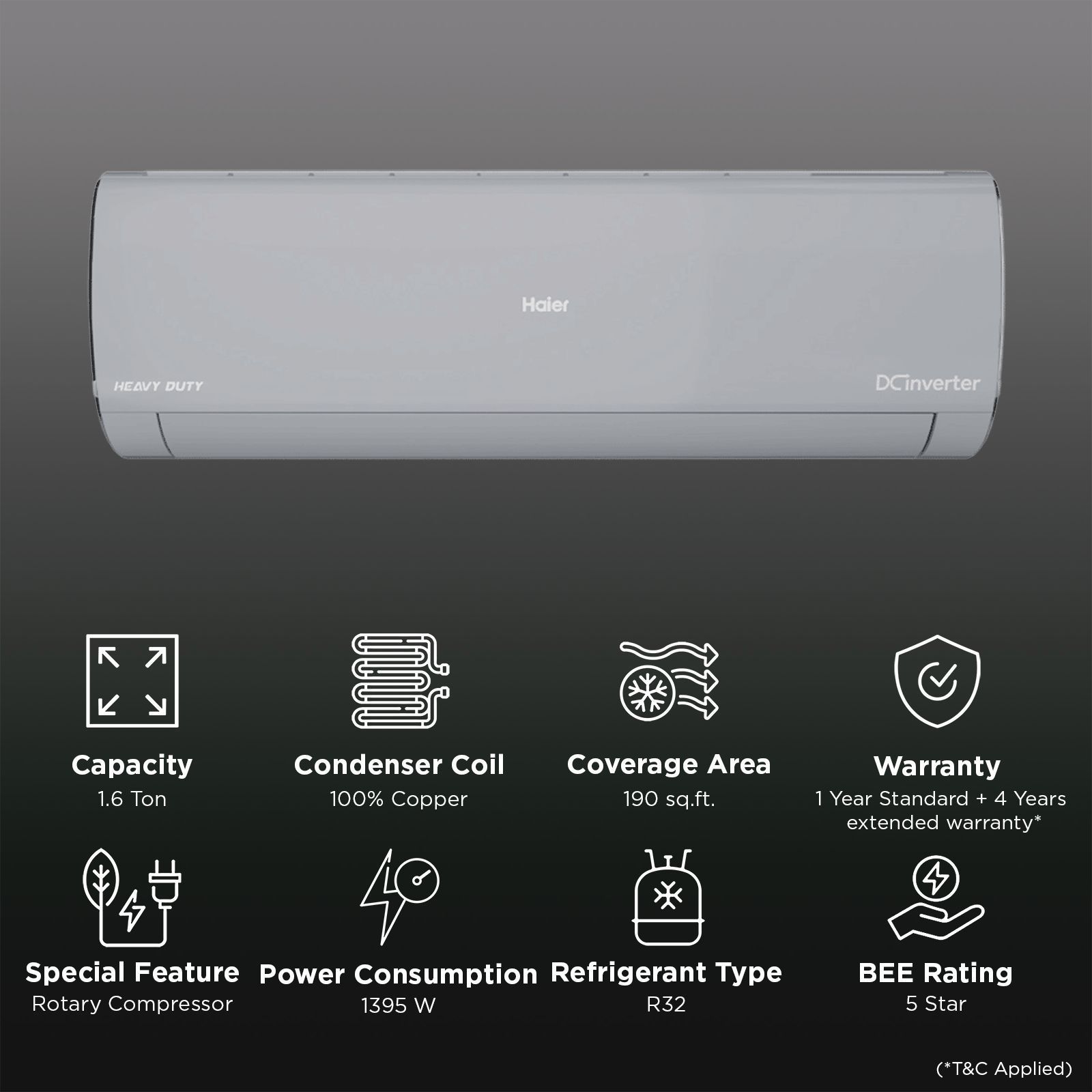 Haier Kinouchi 7 in 1 Convertible 1.6 Ton 5 Star Hexa Inverter Split Smart AC with Voice Control (2025 Model, Copper Condenser, HSU19K-PZAIM5BN-INV)_2