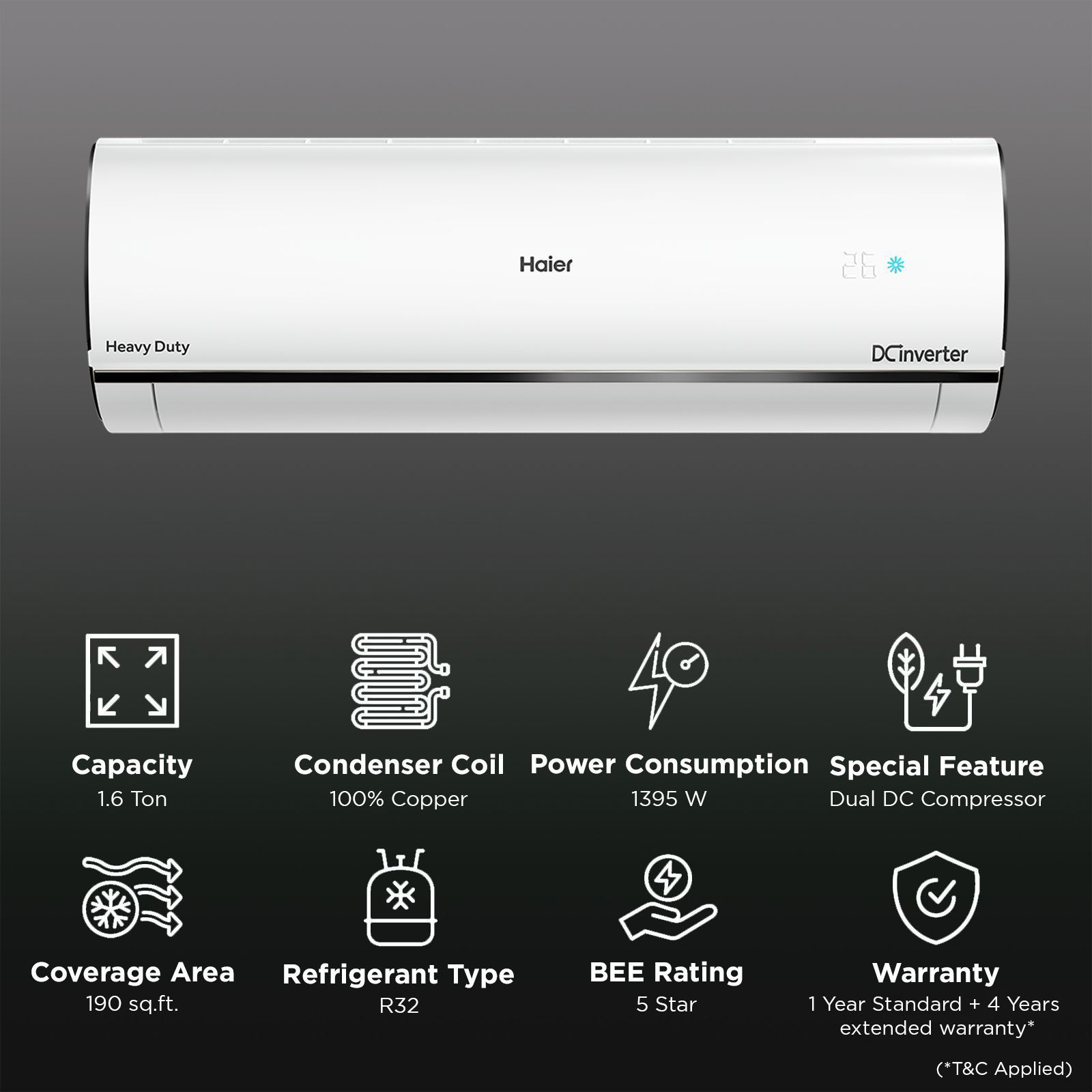 Haier Kinouchi UV 7 in 1 Convertible 1.6 Ton 5 Star Hexa Inverter Split Smart AC with Voice Control (Copper Condenser, HSU19U-PYAIC5BN-INV) Haier Kinouchi UV 7 in 1 Convertible 1.6 Ton 5 Star Hexa Inverter Split Smart AC with Voice Control (Copper Condenser, HSU19U-PYAIC5BN-INV)_2