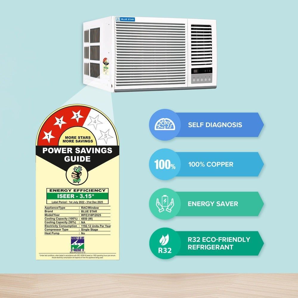  Blue Star P SERIES 1.5 Ton 3 Star Fixed Speed Window AC (2025 Model, Copper Condenser, WFE318P)_6