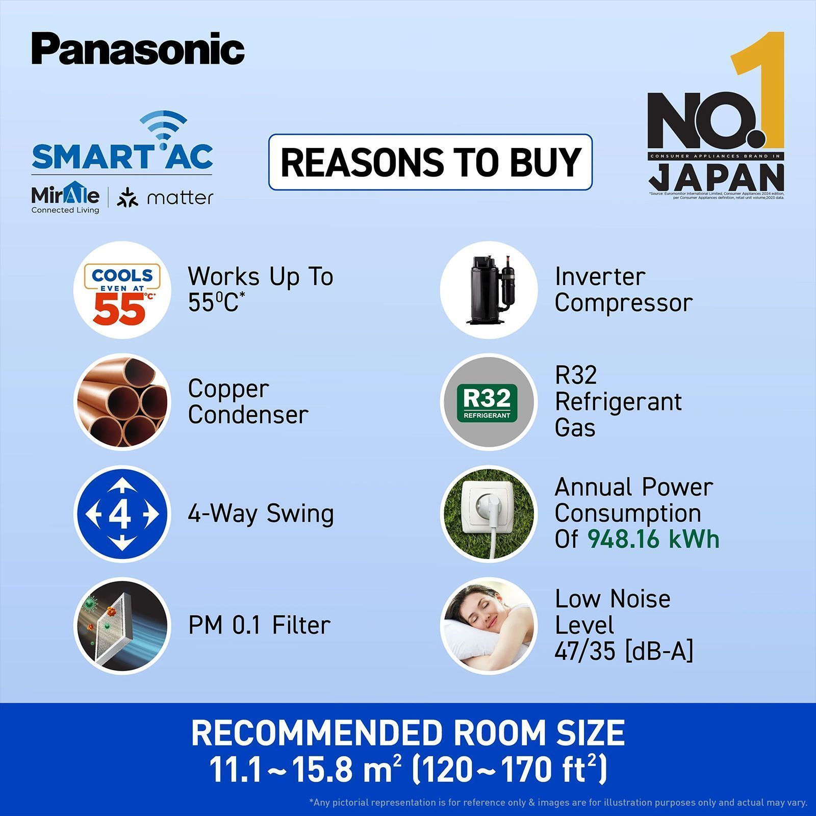 Panasonic EZ 7 in 1 Convertible 1.5 Ton 3 Star Hot & Cold Inverter Split Smart AC with Voice Control (2025 Model, Copper Condenser, CS/CU-EZ18BKYXFM)_17