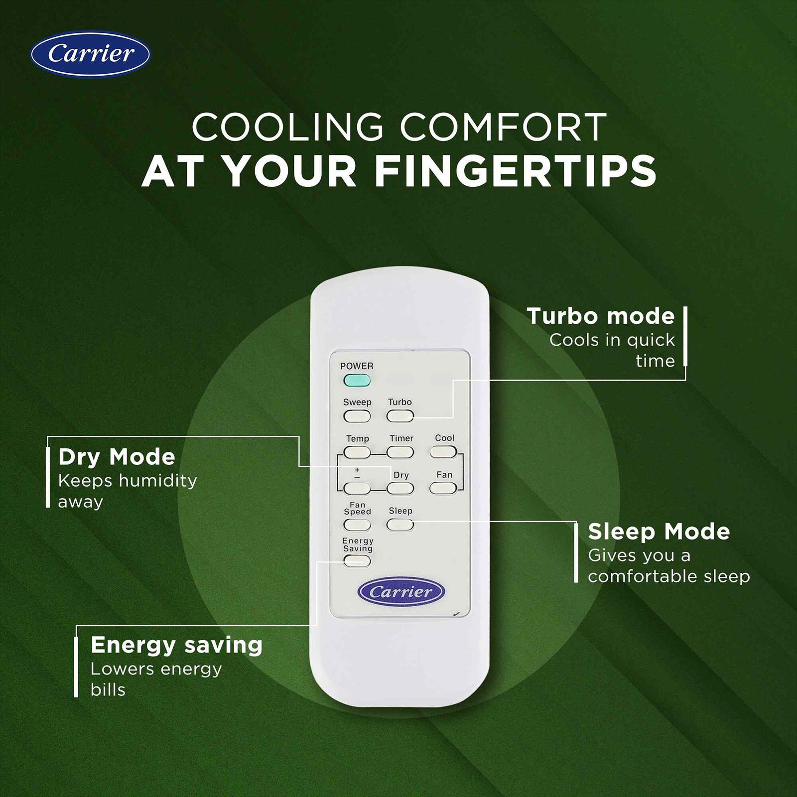 Carrier ESTRELLA Fxi (M) Convertible 1.5 Ton 3 Star Inverter Window AC with Dust Filter (2025 Model, Copper Condenser, CIW18EC3R35F0)_4