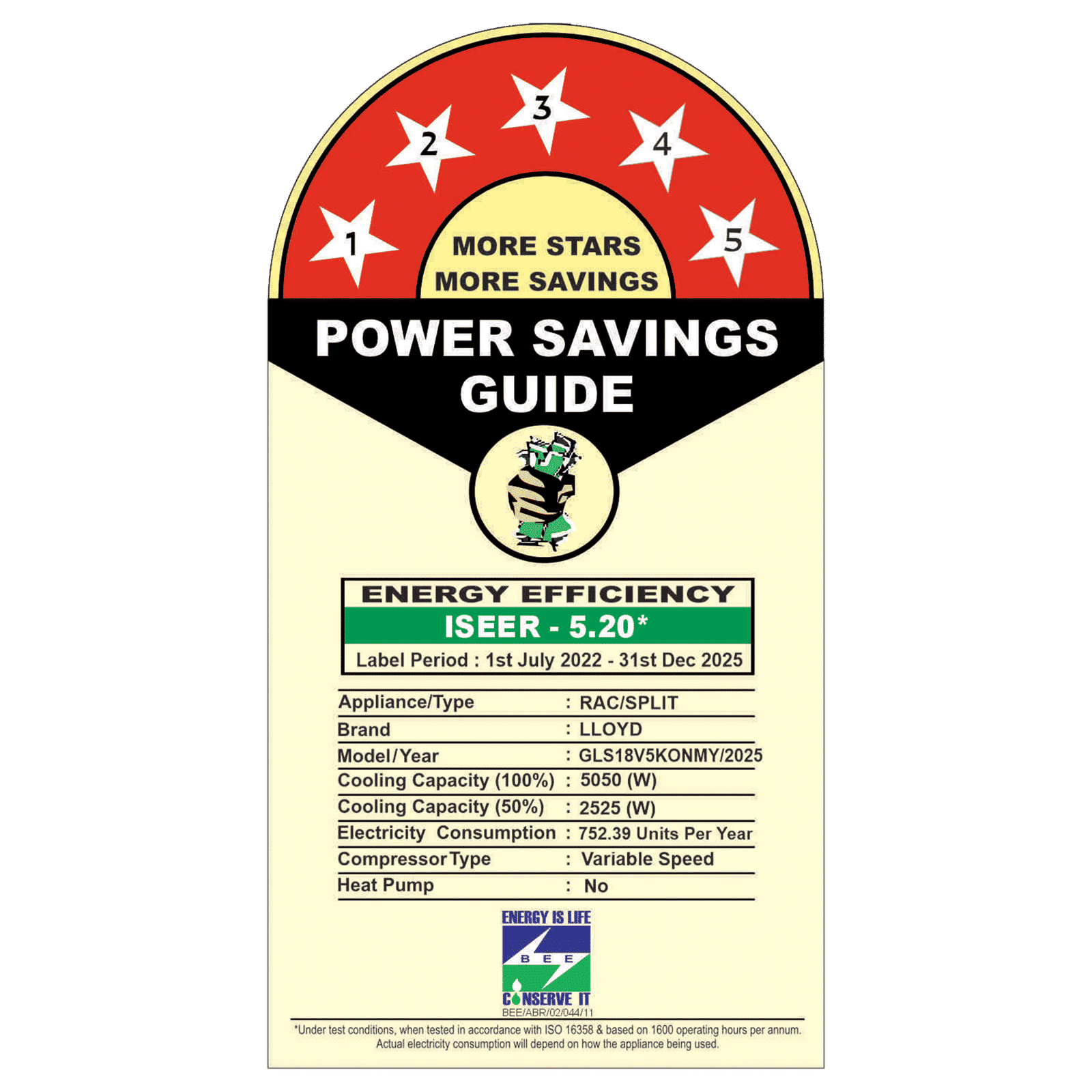 LLOYD Stylus 6 in 1 Convertible 1.5 Ton 5 Star Inverter Split Smart AC with Wi-Fi Supported (2025 Model, Copper Condenser, GLS18V5KONMY)_2