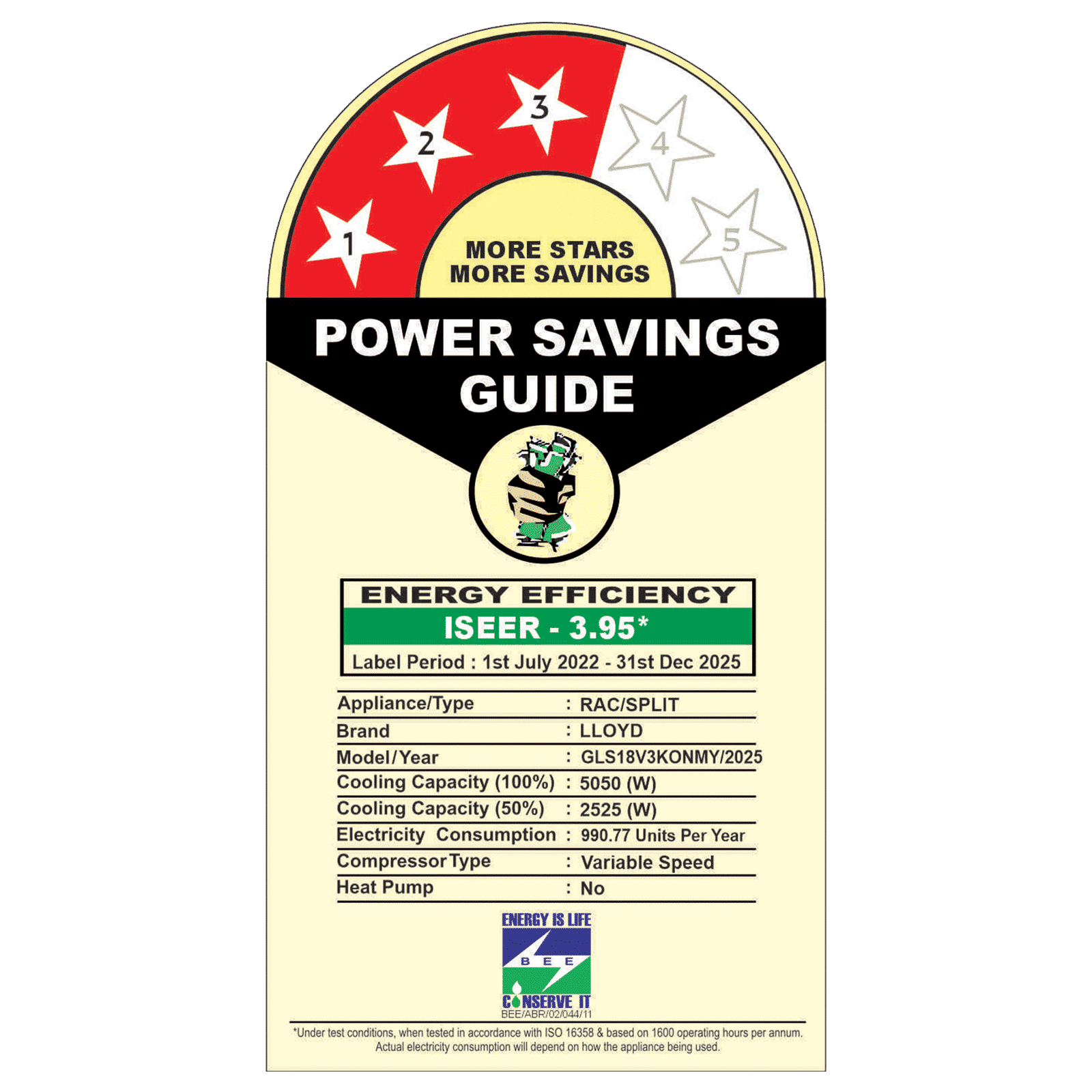 LLOYD Stylus 6 in 1 Convertible 1.5 Ton 3 Star Inverter Split Smart AC with Wi-Fi Supported (2025 Model, Copper Condenser, GLS18V3KONMY)_2