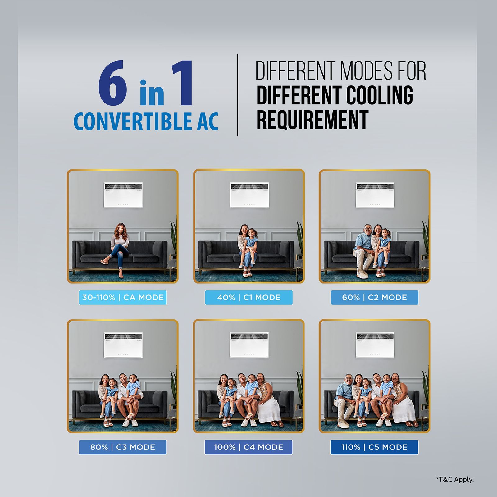 LLOYD 6 in 1 Convertible 1.5 Ton 5 Star Inverter Window Smart AC with Wi-Fi Enabled (2025 Model, Copper Condenser, GLW18V5FWTBR)_6