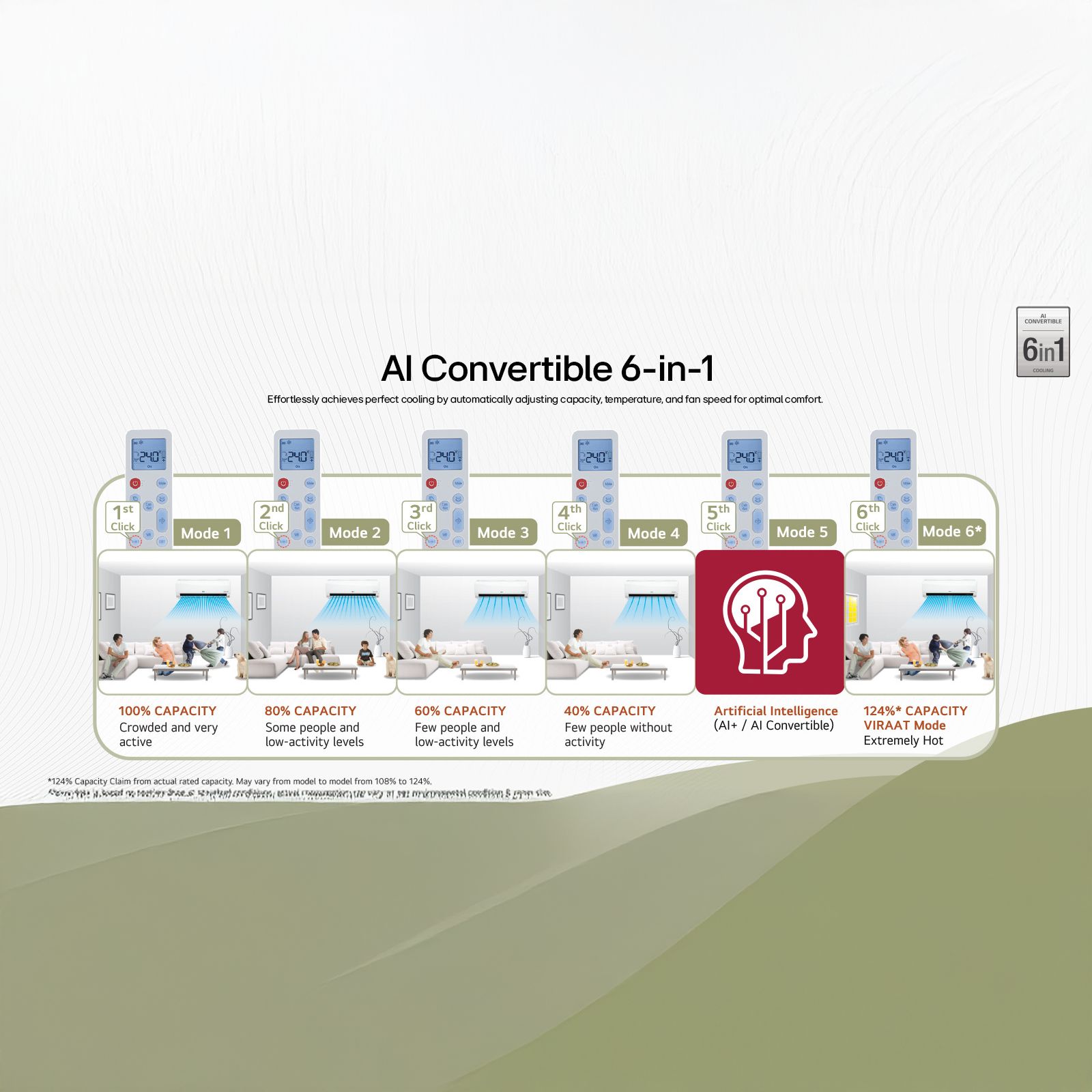 LG 6 in 1 Convertible 1.5 Ton 3 Star Inverter Split AC with Monsoon Comfort Feature (2025 Model, Copper Condenser, ASQ18ANXEAMLG)_6