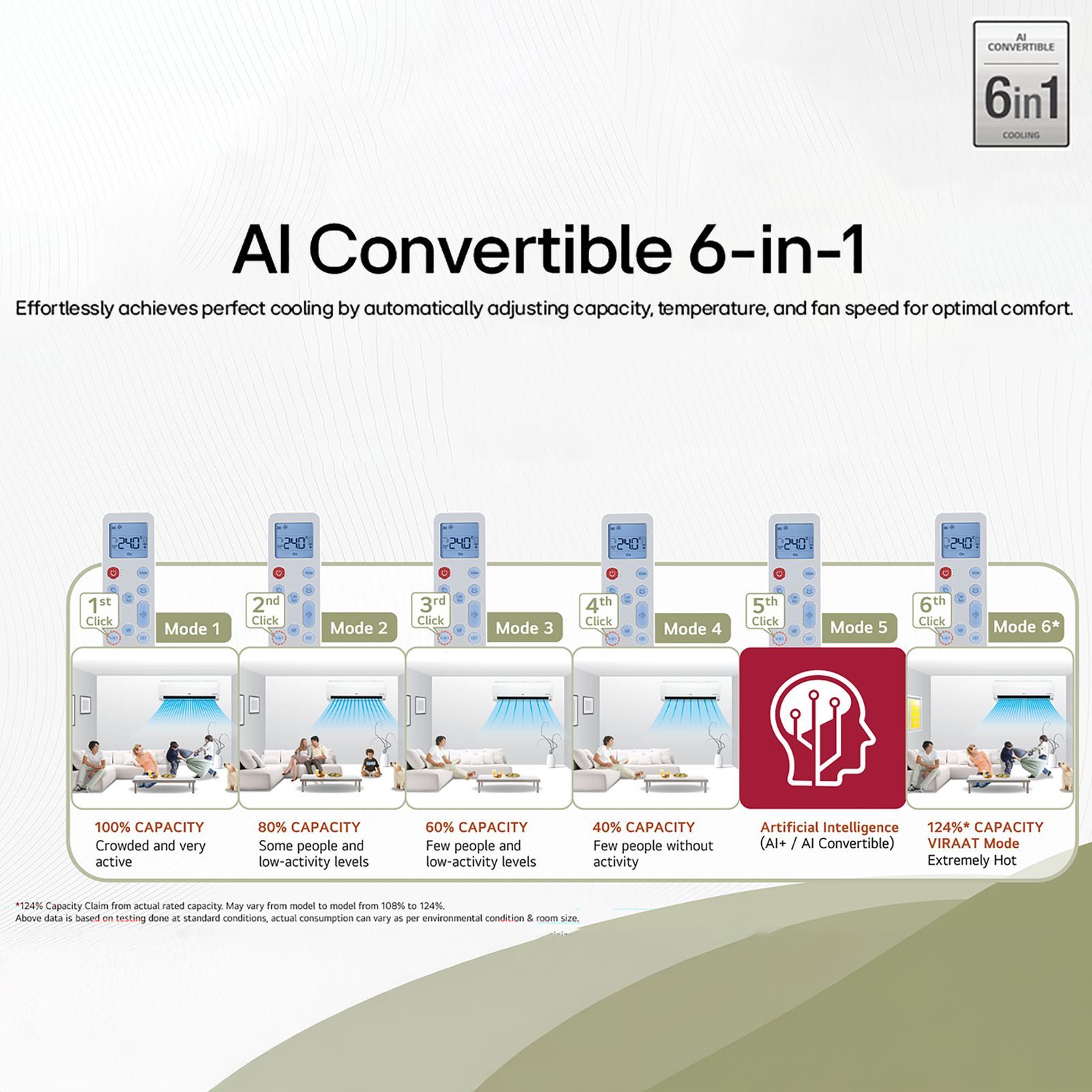 LG 6 in 1 Convertible 1.5 Ton 3 Star Inverter Split AC with 5 Steps Fan Speed (2026 Model, Copper Condenser, AS-Q19XNXE.AMLG)_10