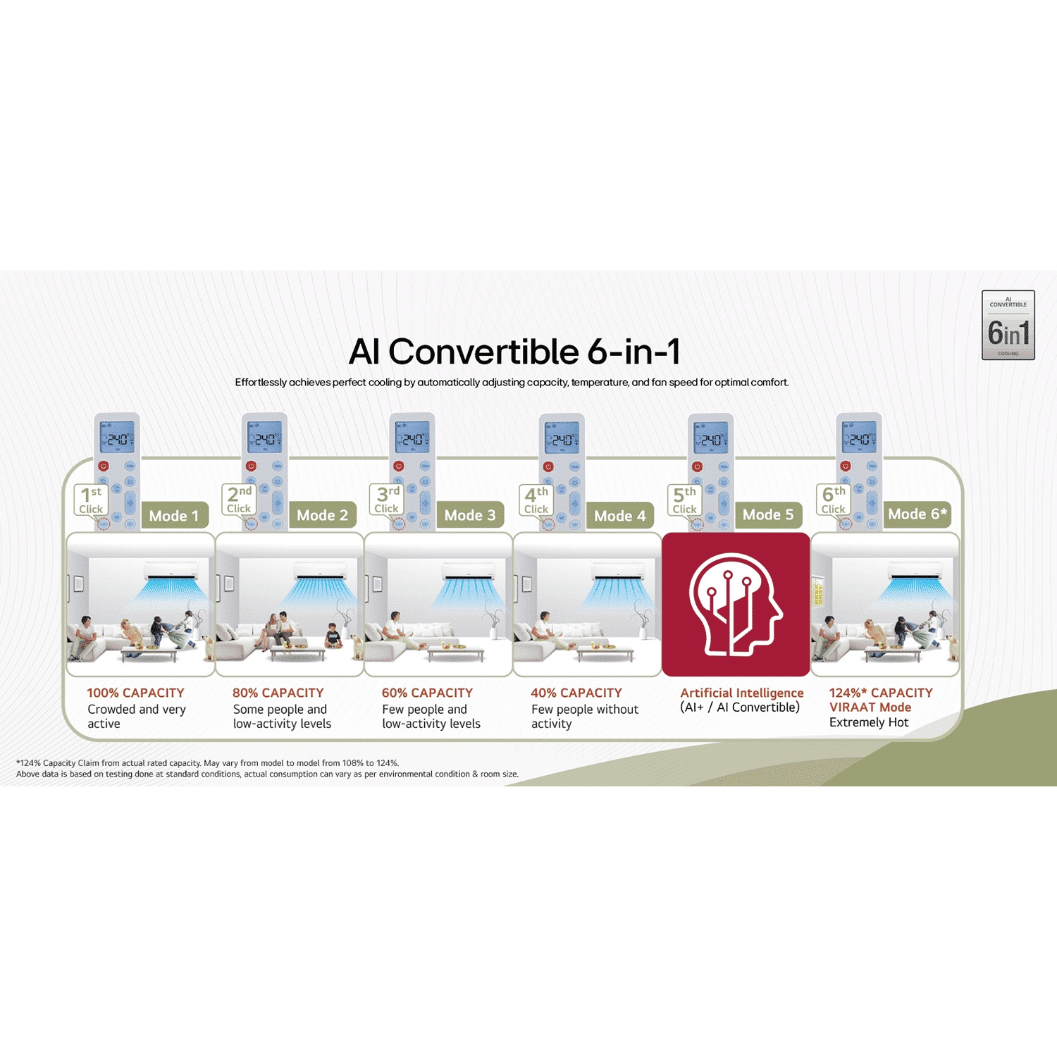 LG 6 in 1 Convertible 2 Ton 3 Star Dual Inverter Split Smart AC with Smart Dehumidification (2026 Model, Copper Condenser, AS-Q24ENXE.ANLG)_11