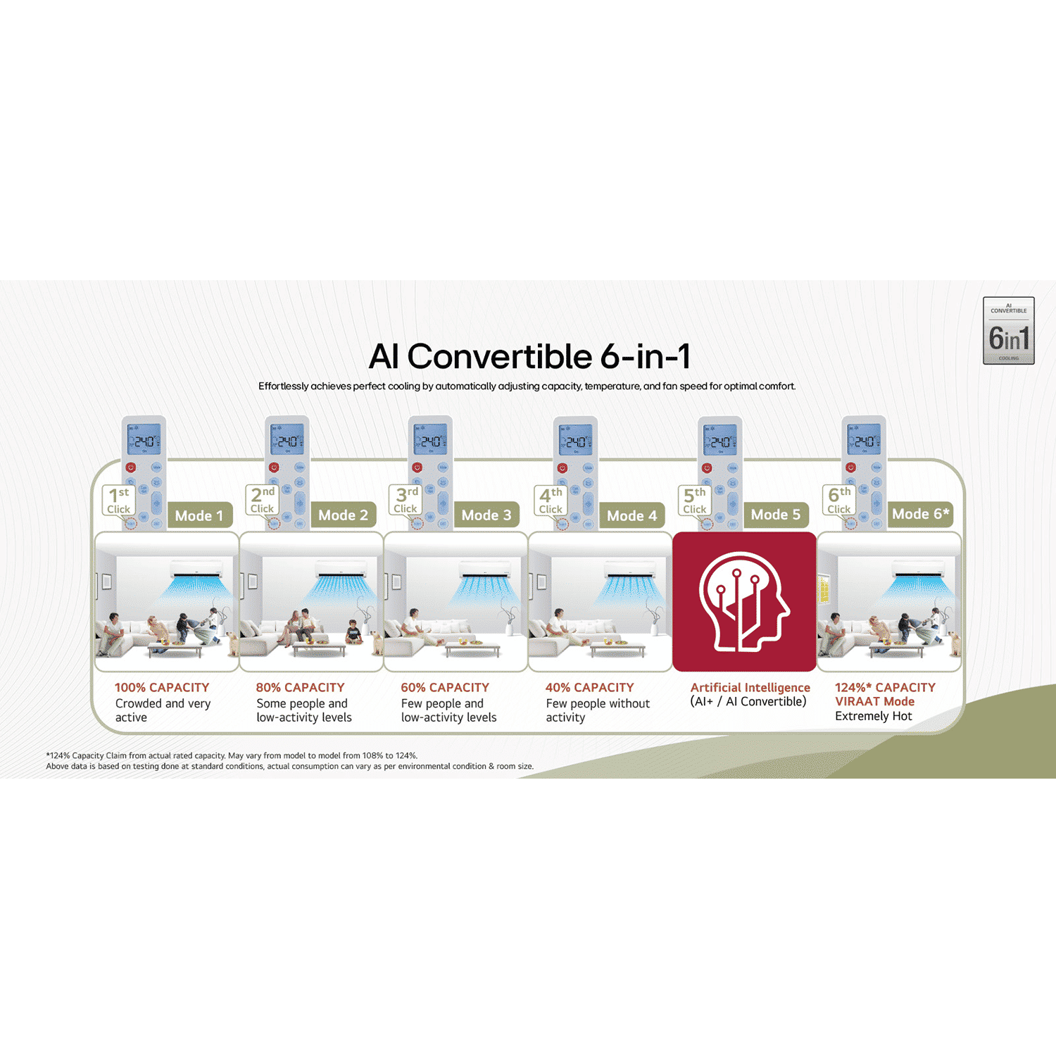 LG 6 in 1 Convertible 2 Ton 3 Star Dual Inverter Split Smart AC with Monsoon Comfort Feature (2026 Model, Copper Condenser, AS-Q24EWXE.ANLG)_13