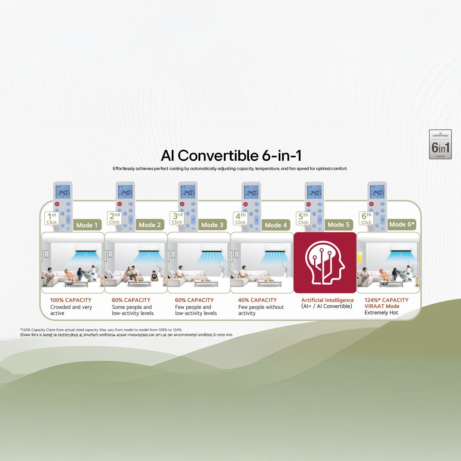 LG 6 in 1 Convertible 1 Ton 3 Star Inverter Split AC with Monsoon Comfort Feature (2025 Model, Copper Condenser, ASQ12YNXEAMLG)_6