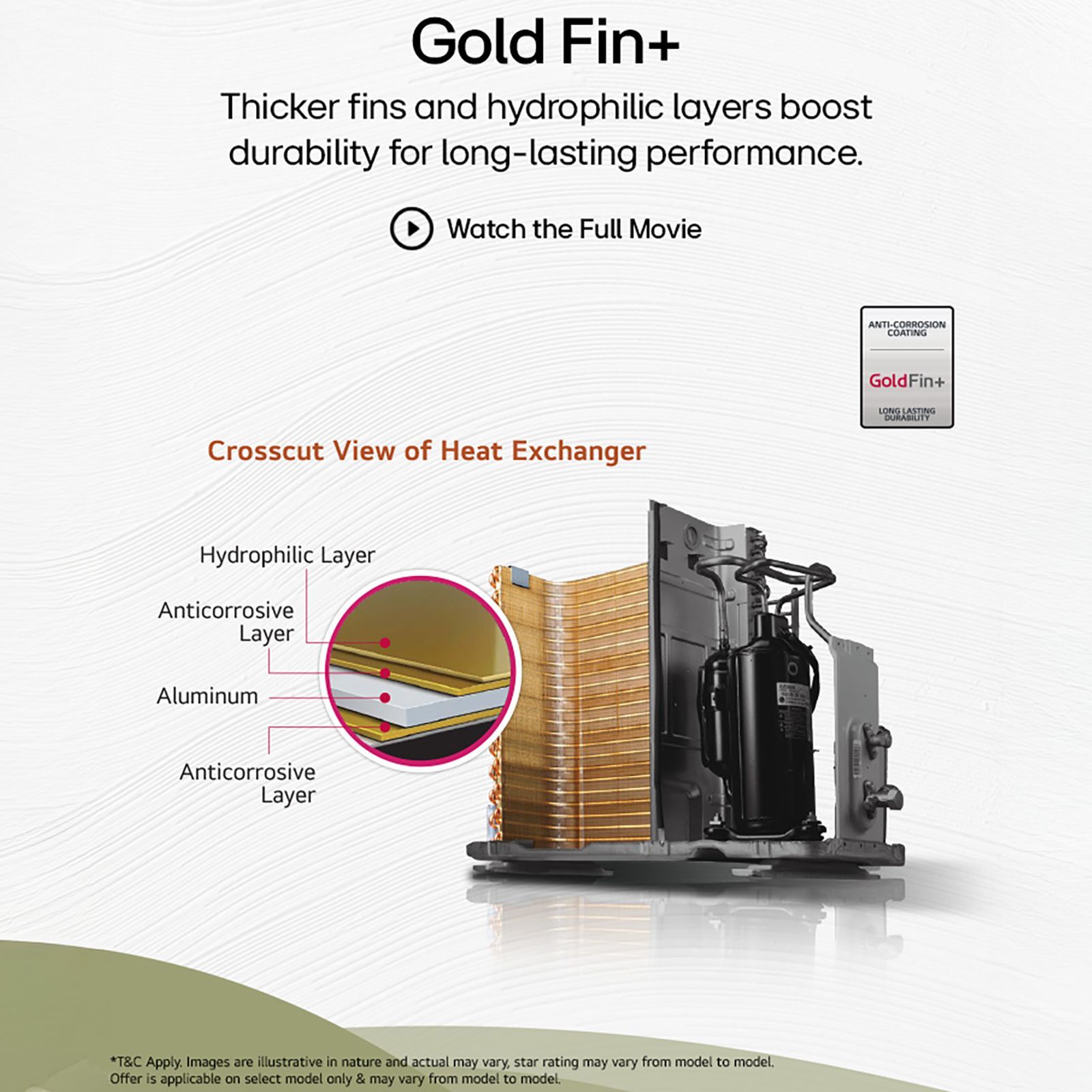 LG 6 in 1 Convertible 1.5 Ton 5 Star Inverter Split AC with 4 Way Swing (Copper Condenser, AS-Q19ANZE.AMLG)_6