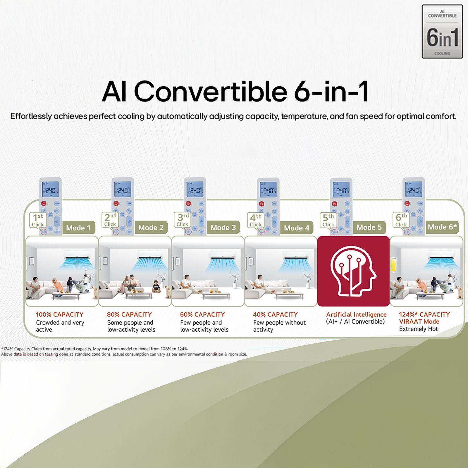 LG 6 in 1 Convertible 1.5 Ton 5 Star Inverter Split AC with 4 Way Swing (Copper Condenser, AS-Q19ANZE.AMLG)_9