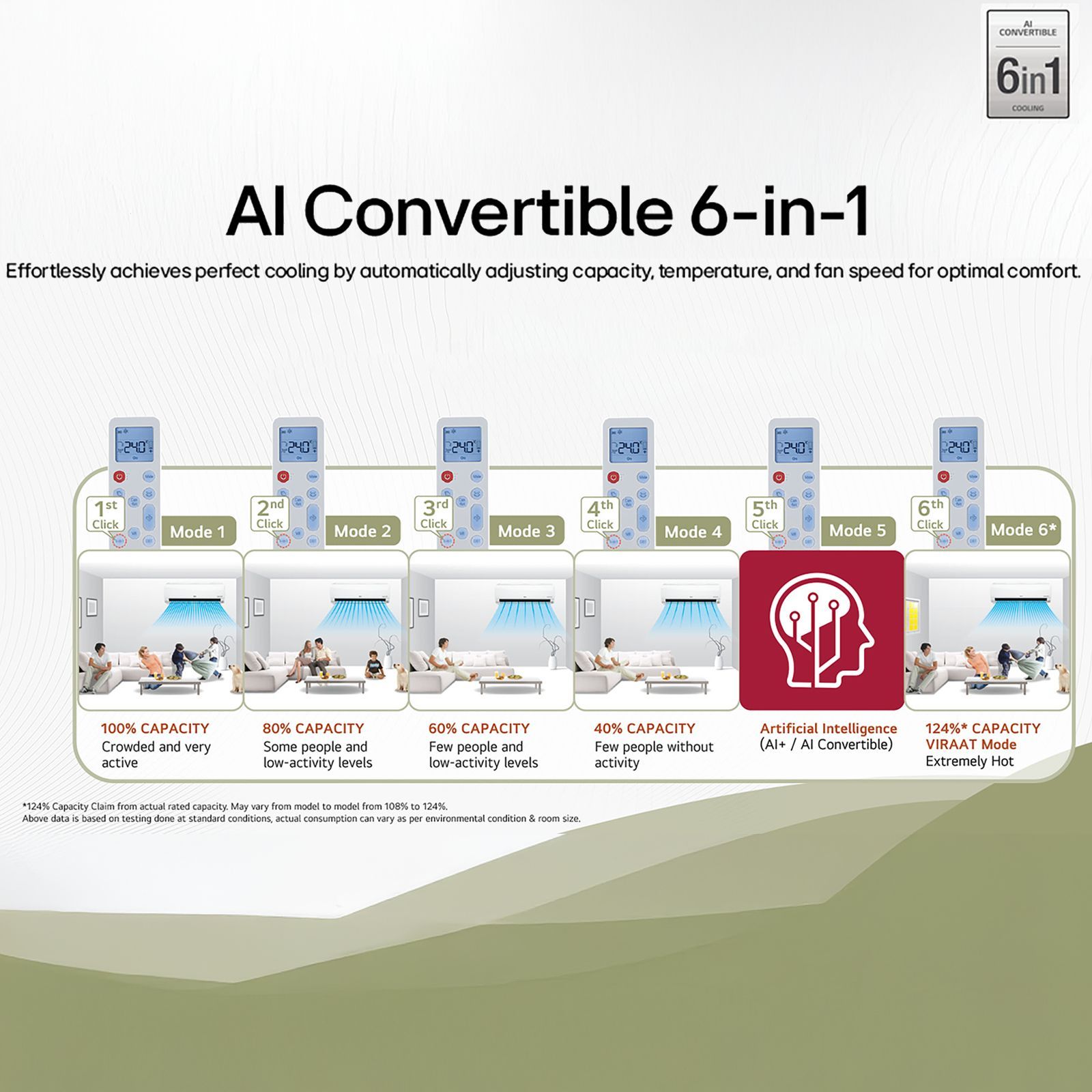 LG 6 in 1 Convertible 1.5 Ton 5 Star Inverter Split Smart AC with Energy Manager (Copper Condenser, AS-Q19AWZE.AMLG) LG 6 in 1 Convertible 1.5 Ton 5 Star Inverter Split Smart AC with Energy Manager (Copper Condenser, AS-Q19AWZE.AMLG)_10