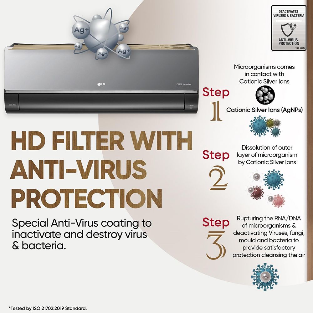 LG 6 in 1 Convertible 1.5 Ton 5 Star Dual Inverter Split Smart AC with ThinQ App Control (2026 Model, Copper Condenser, AS-Q19MWZE.ANLG)_15