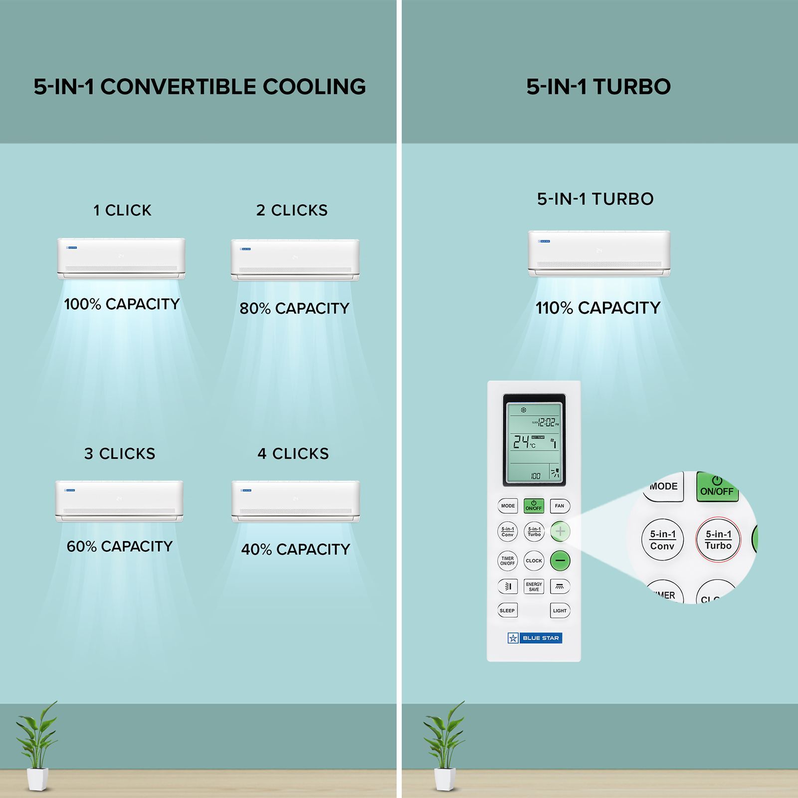 Blue Star M Series 5 in 1 Convertible 1 Ton 3 Star Inverter Split AC with AI Pro (2026 Model, Copper Condenser, IA312MXU)_9