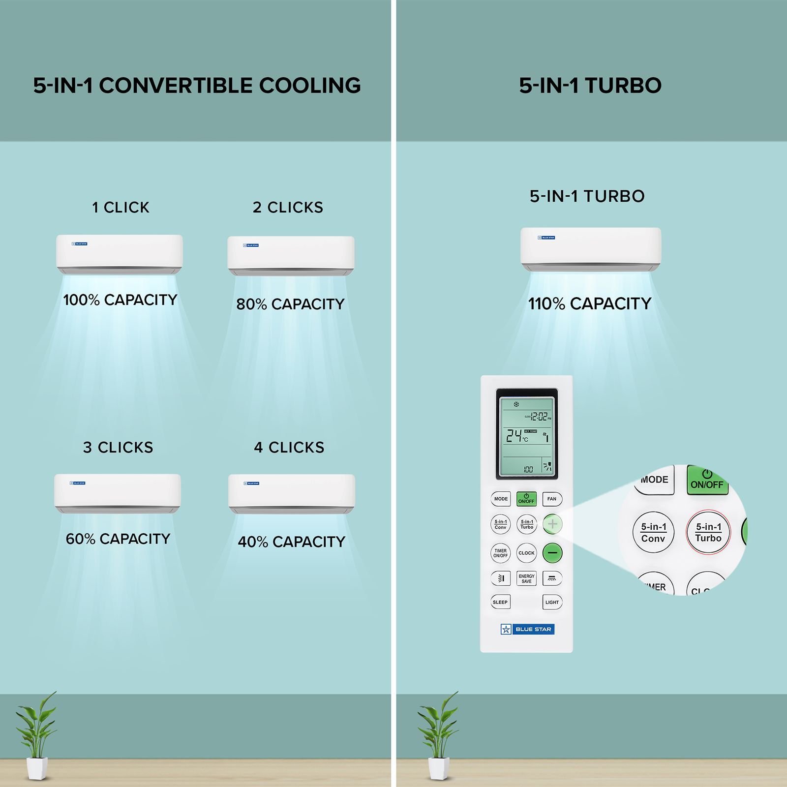Blue Star Z Series 5 in 1 Convertible 1 Ton 3 Star Inverter Split AC with Voice Command Technology (2026 Model, Copper Condenser, IA312ZXU)_11