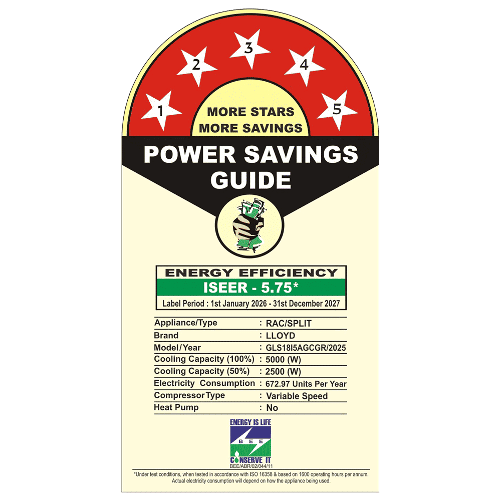 LLOYD 6 in 1 Convertible 1.5 Ton 5 Star Inverter Split AC with Ice Clean (Copper Condenser, GLS18I5AGCGR)_2