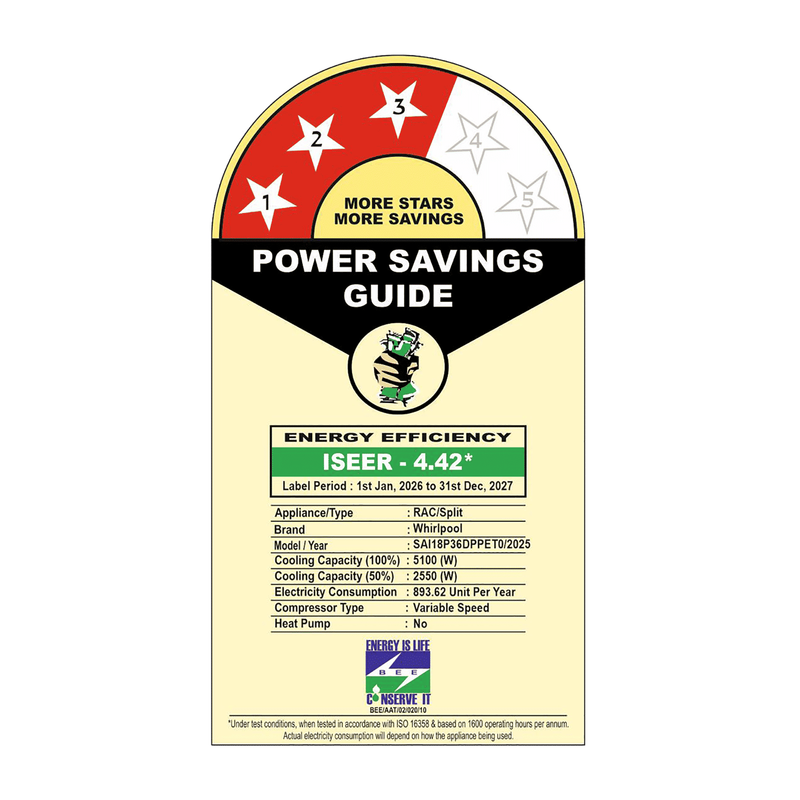 Whirlpool 3D Cool Pro Plus 6 in 1 Convertible 1.5 Ton 3 Star Inverter Split AC with 6th Sense Technology (Copper Condenser, 41504)_2