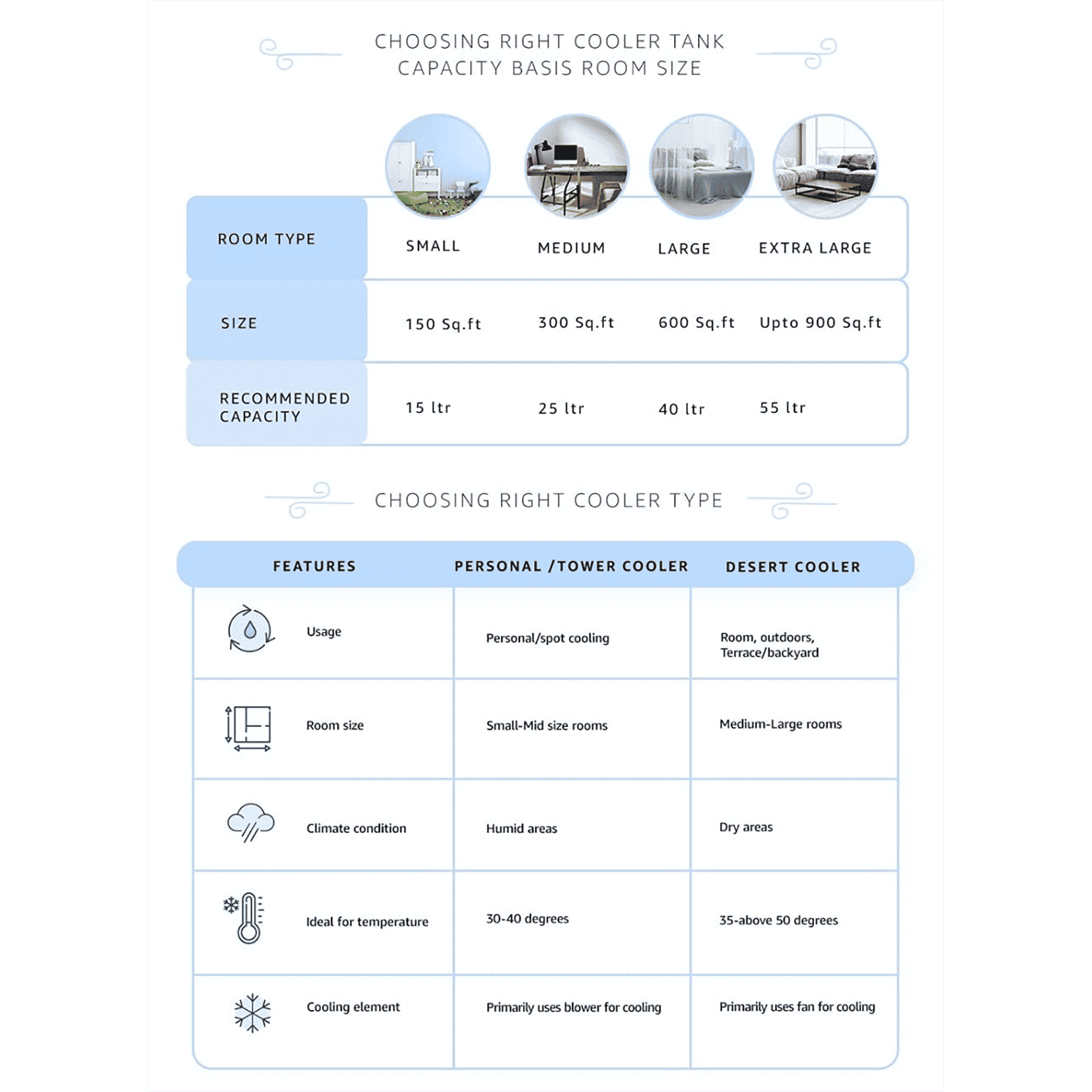 HAVELLS Celia-i 55 litre Desert Air Cooler (GHRACAXK220, White)_12