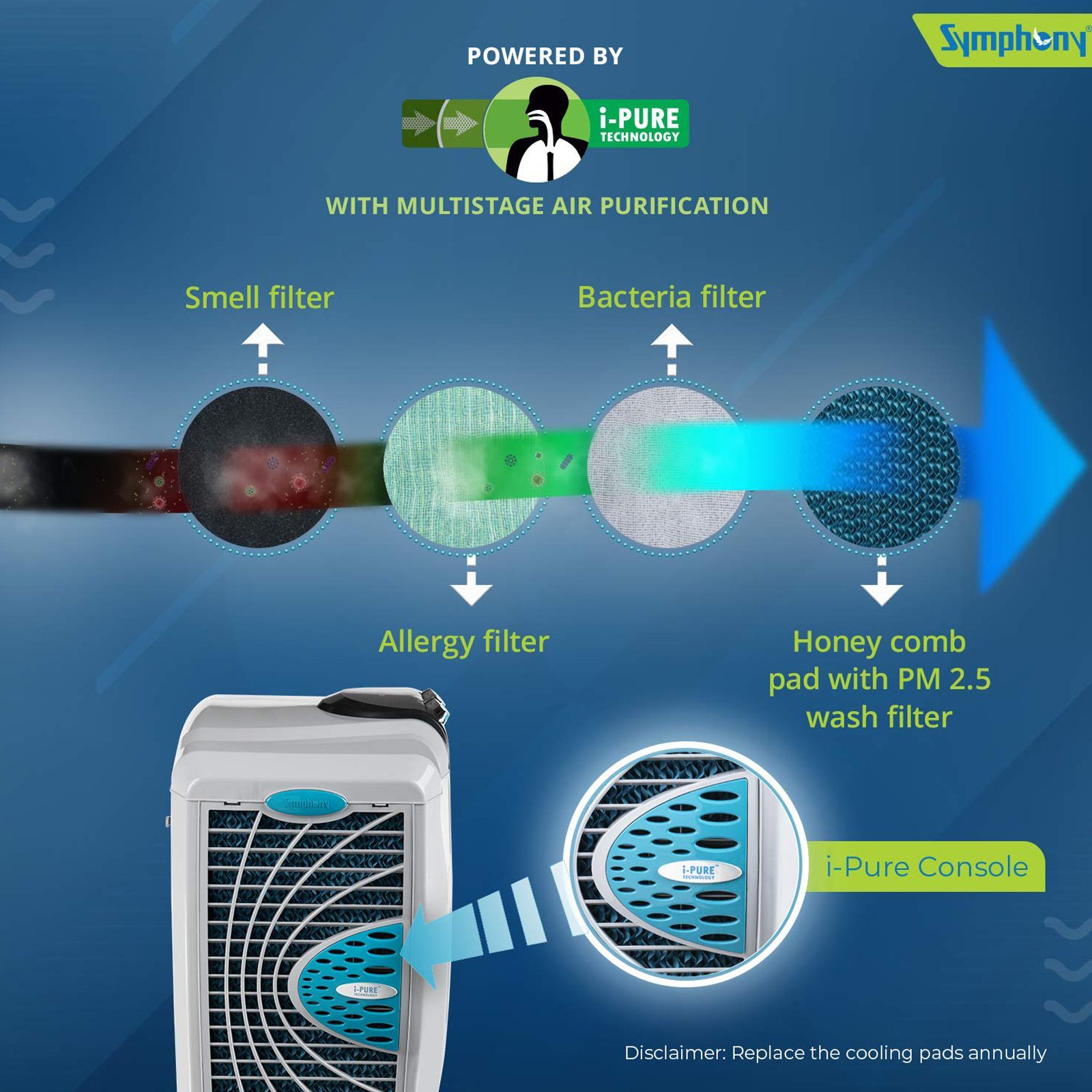 Symphony Sumo 115 XL 115 Litres Desert Air Cooler with i-Pure Technology (Anti-Spill Inlet, White)_10